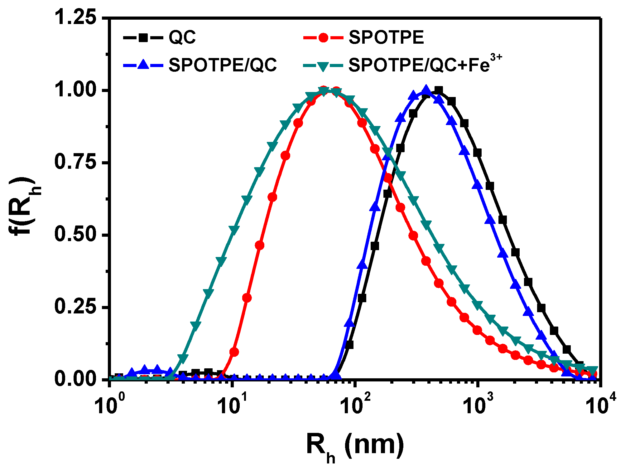 Nanomaterials 09 00279 g001 Nanomaterials 09 00279 g001