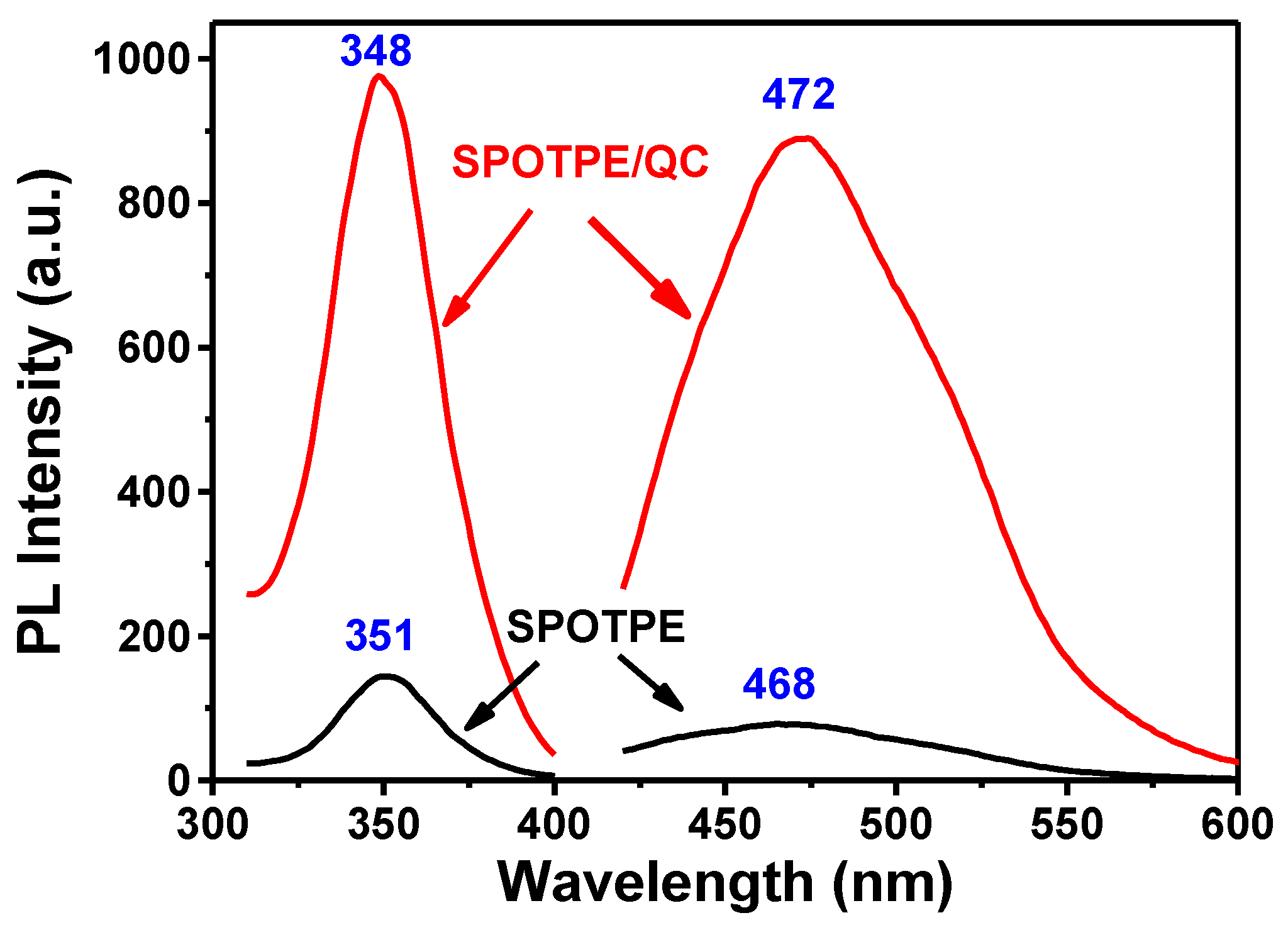 Nanomaterials 09 00279 g003 Nanomaterials 09 00279 g003