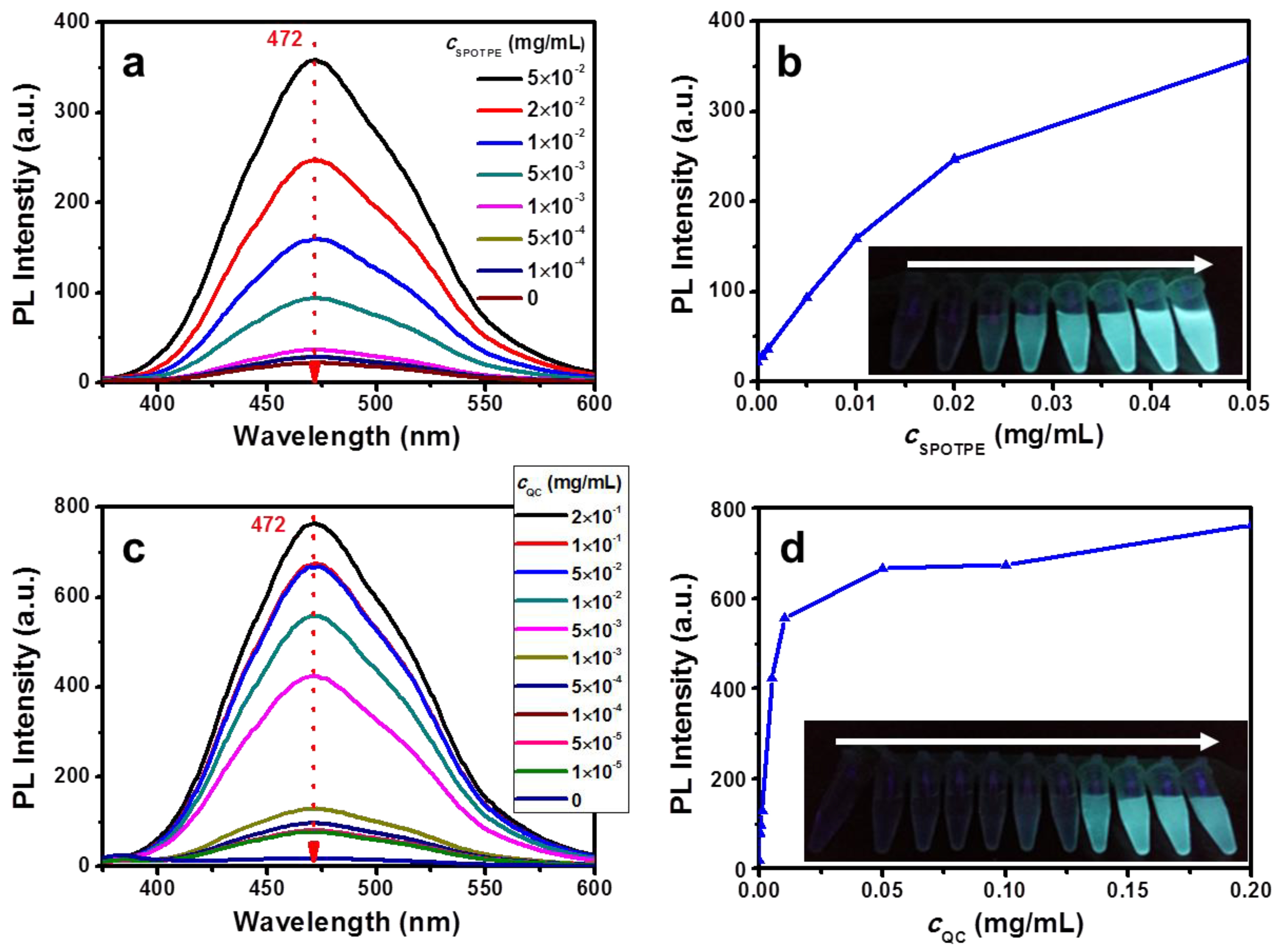 Nanomaterials 09 00279 g004 Nanomaterials 09 00279 g004