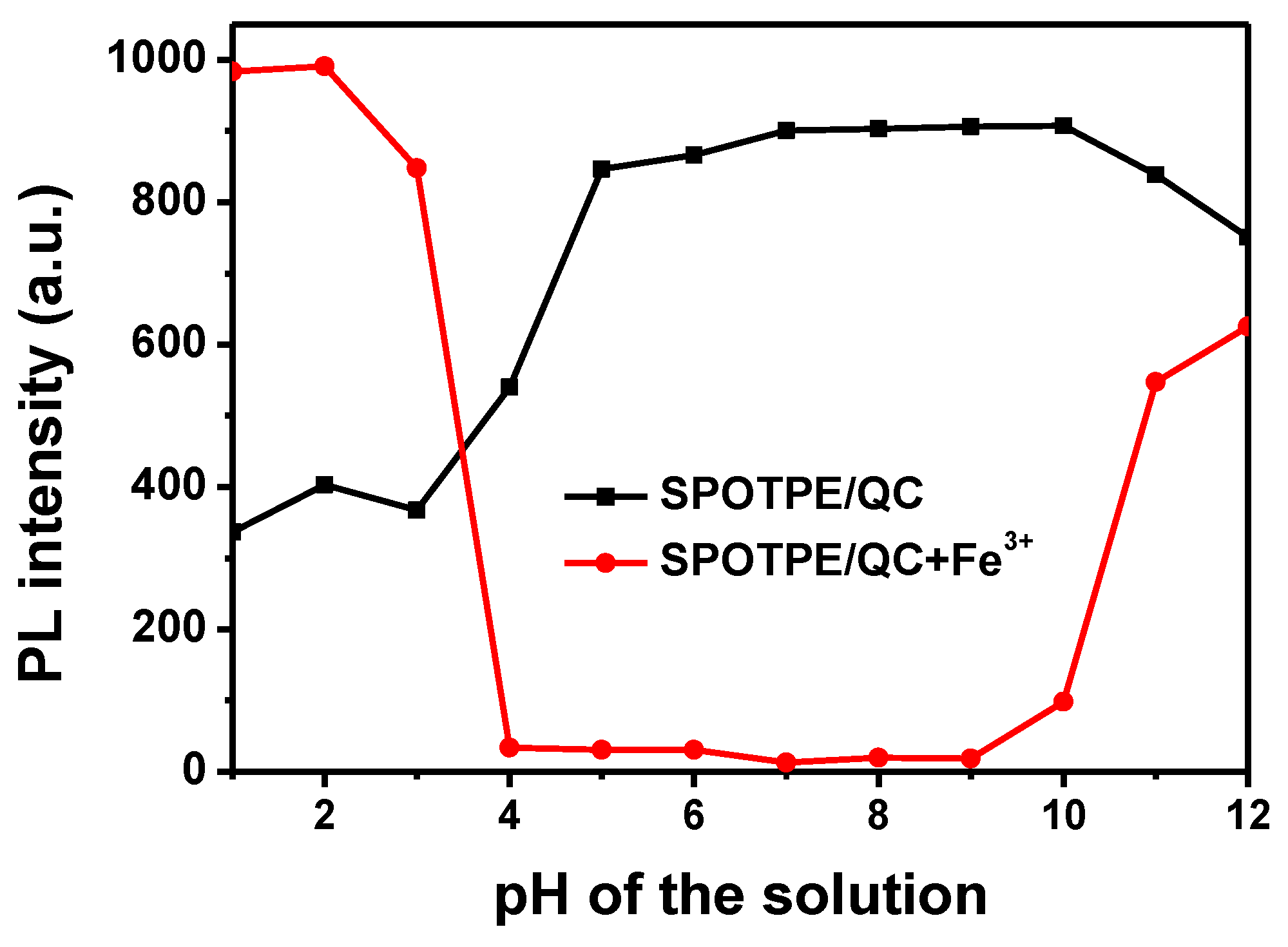 Nanomaterials 09 00279 g005 Nanomaterials 09 00279 g005