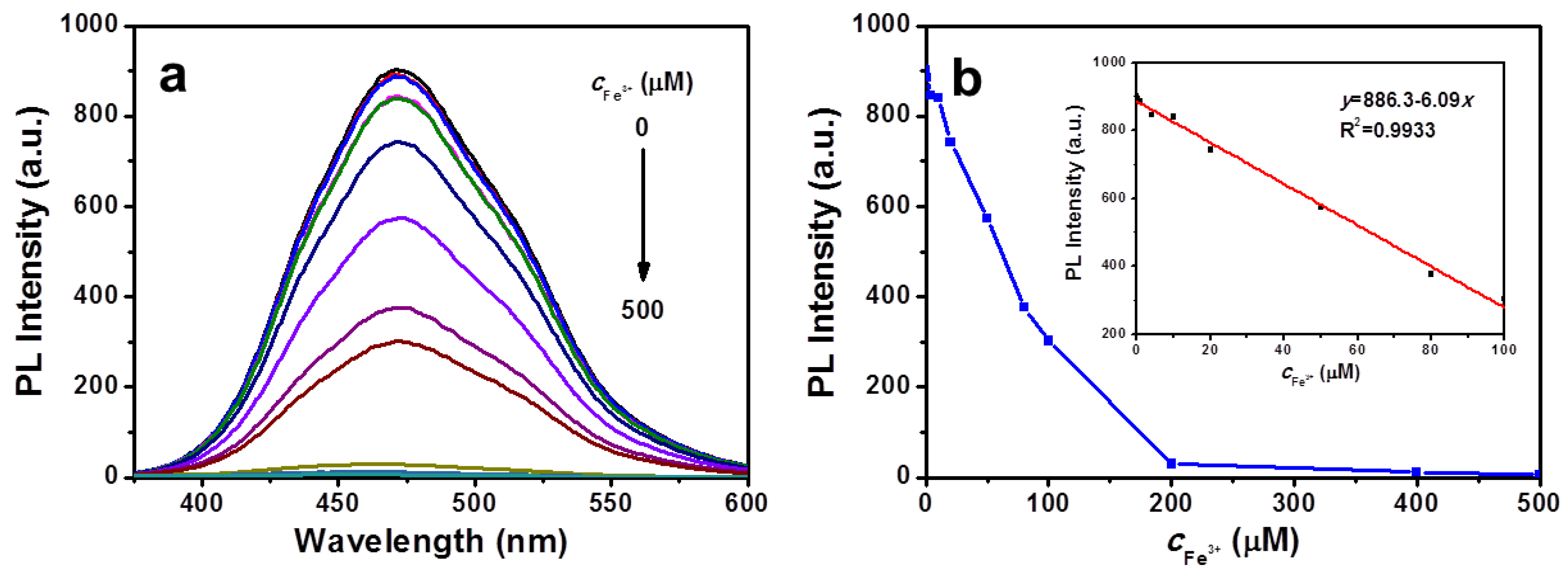 Nanomaterials 09 00279 g006 Nanomaterials 09 00279 g006