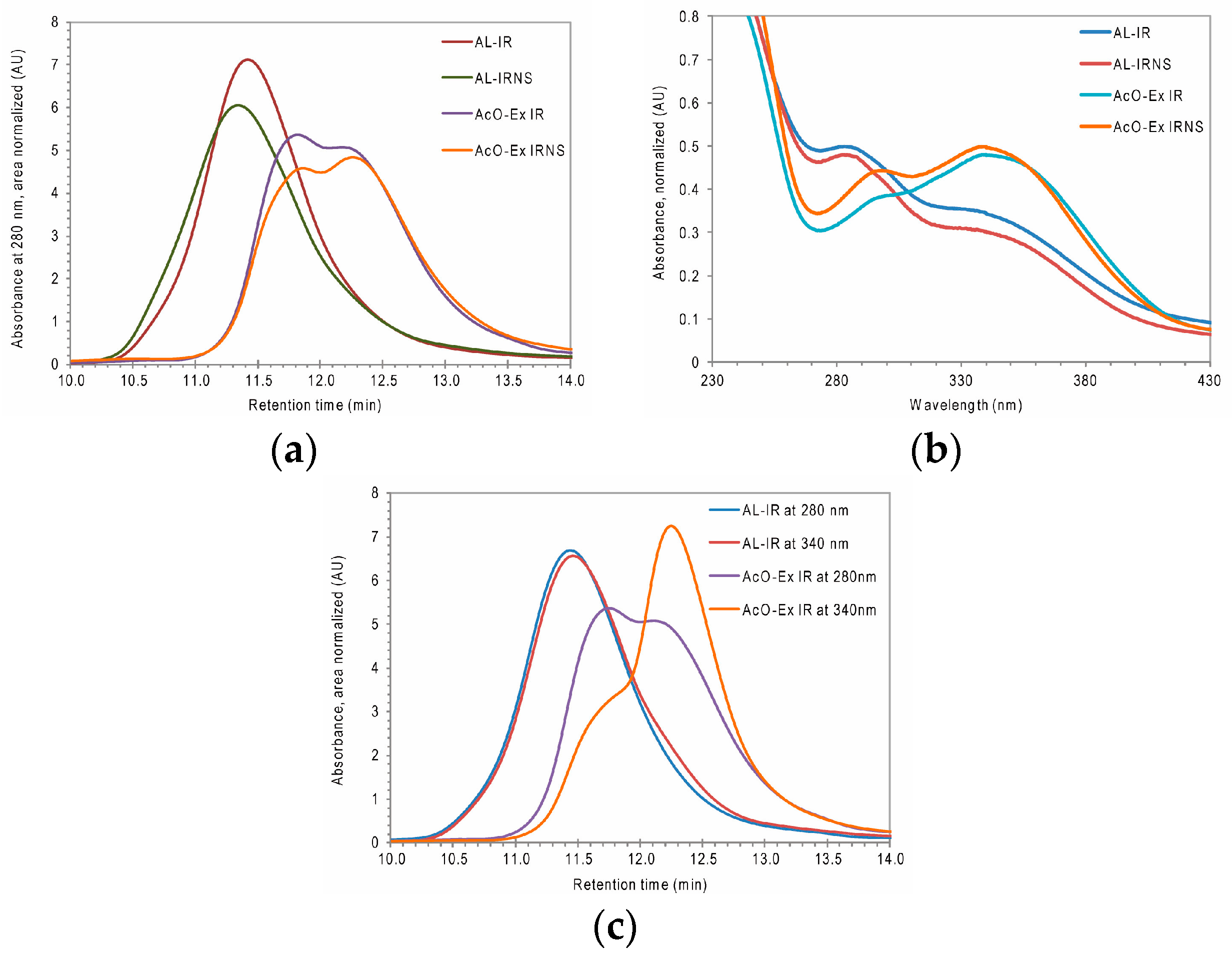 Nanomaterials 09 00281 g001