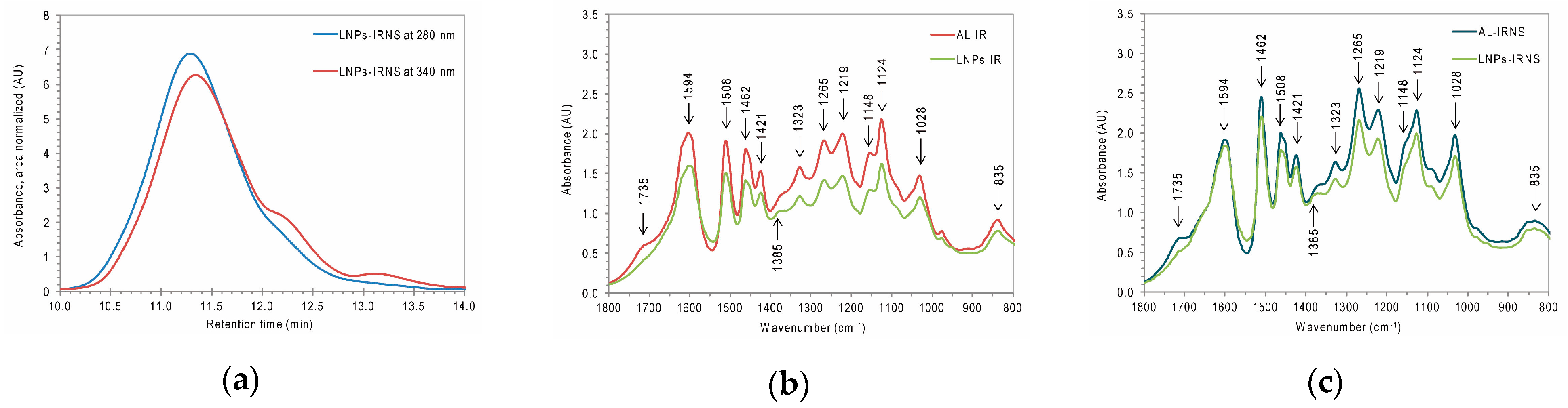 Nanomaterials 09 00281 g006