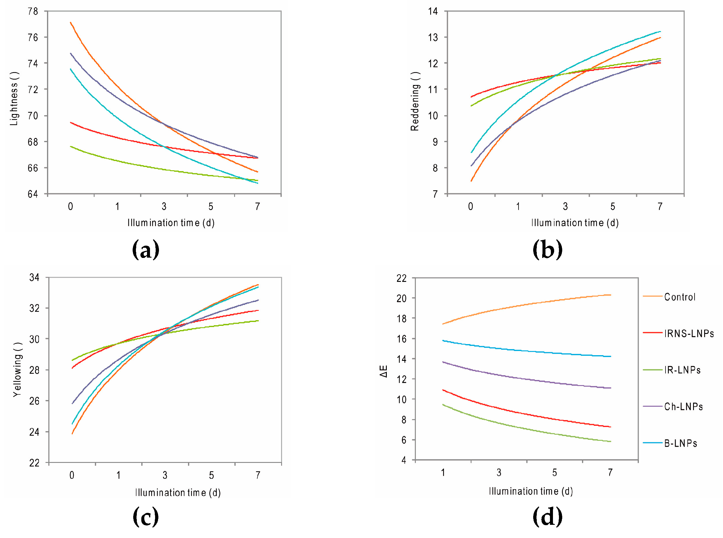 Nanomaterials 09 00281 g008