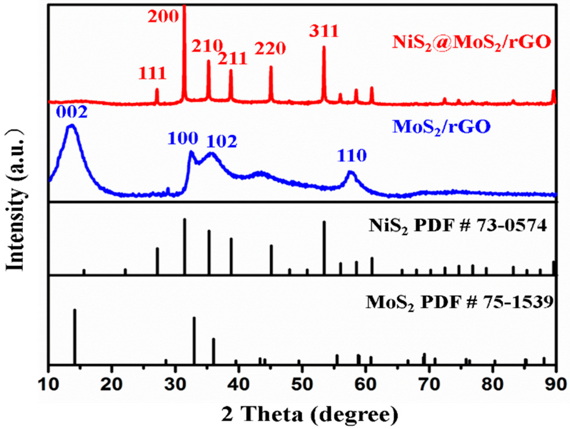 Nanomaterials 09 00292 g002