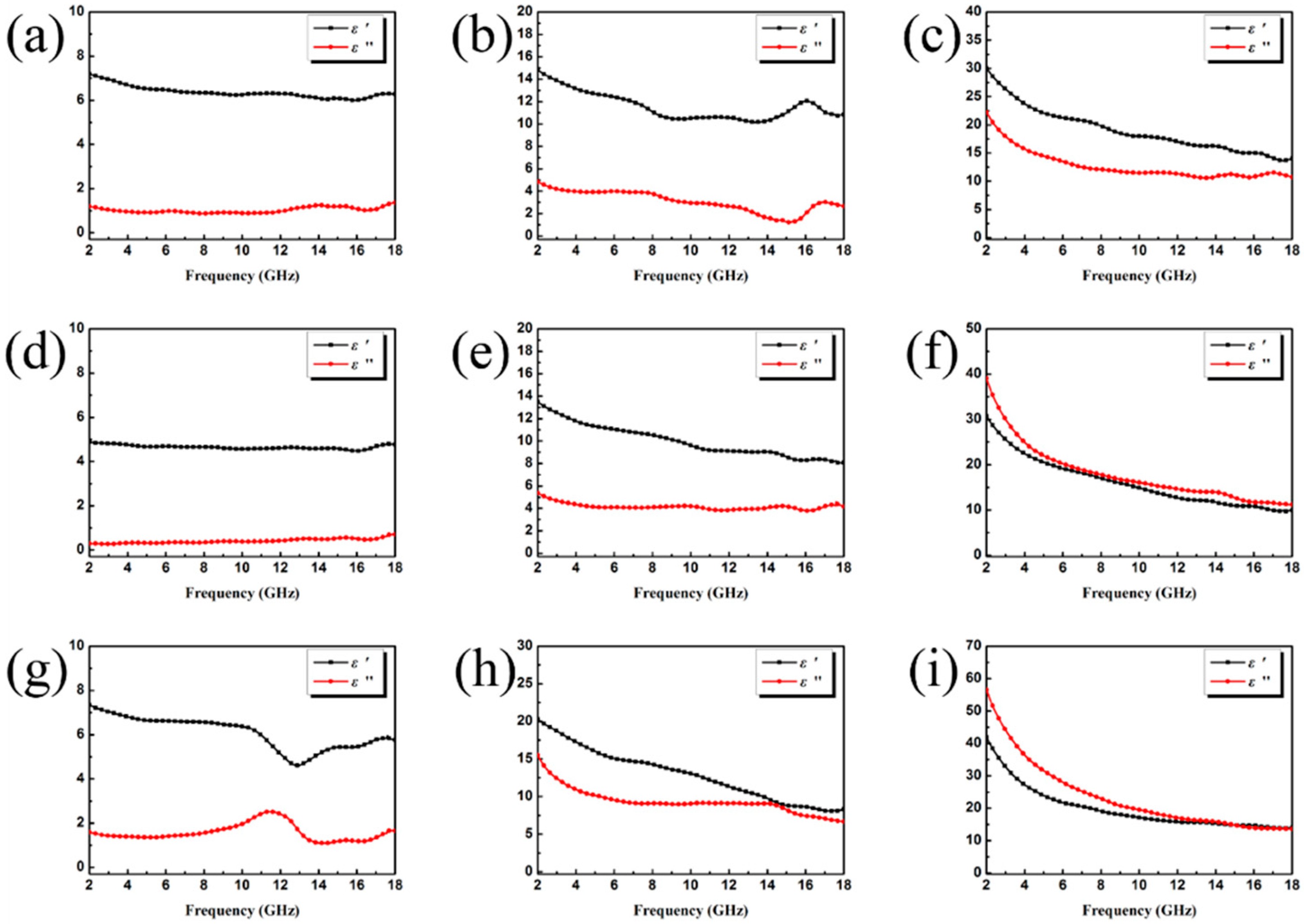 Nanomaterials 09 00292 g007