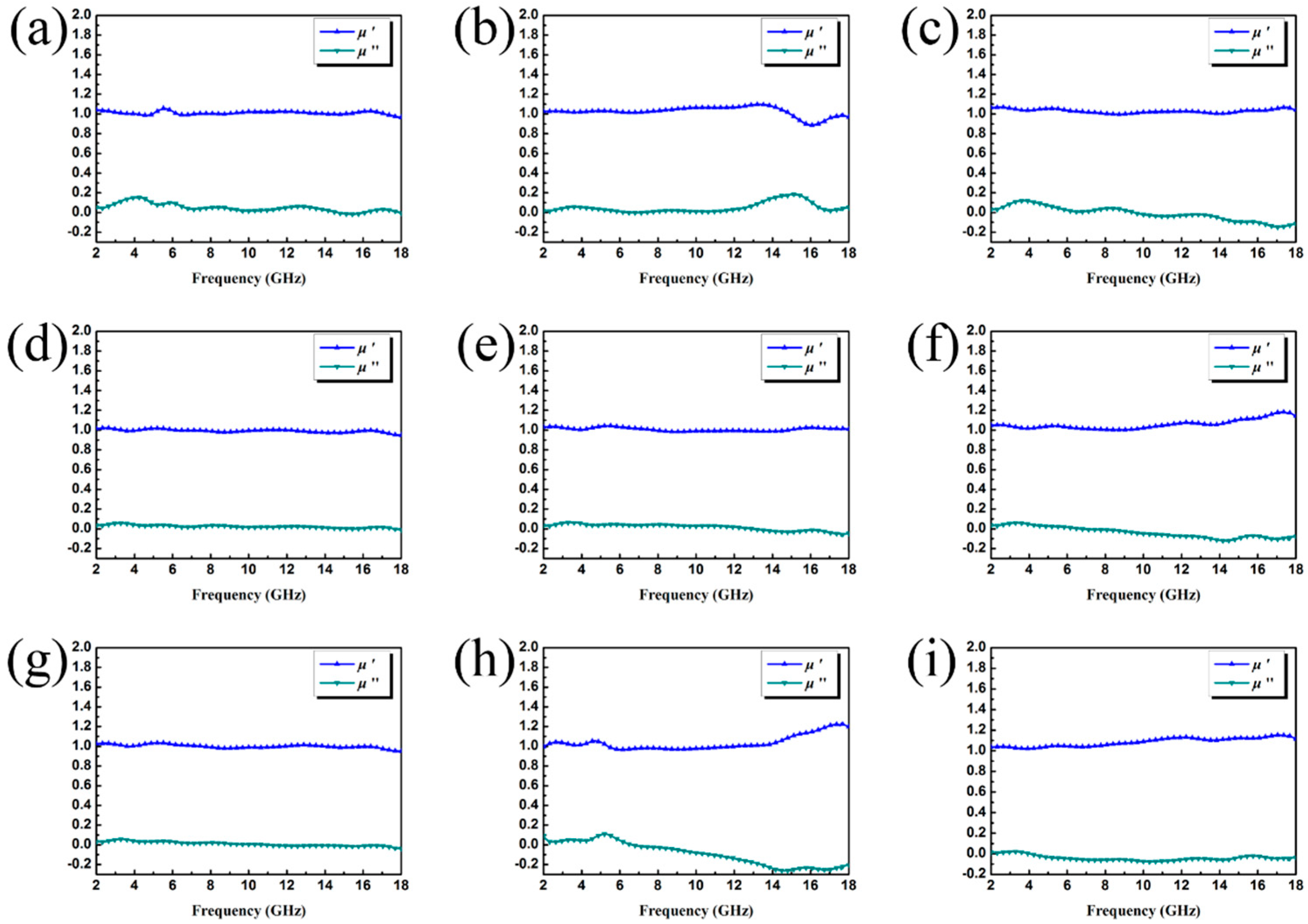Nanomaterials 09 00292 g008