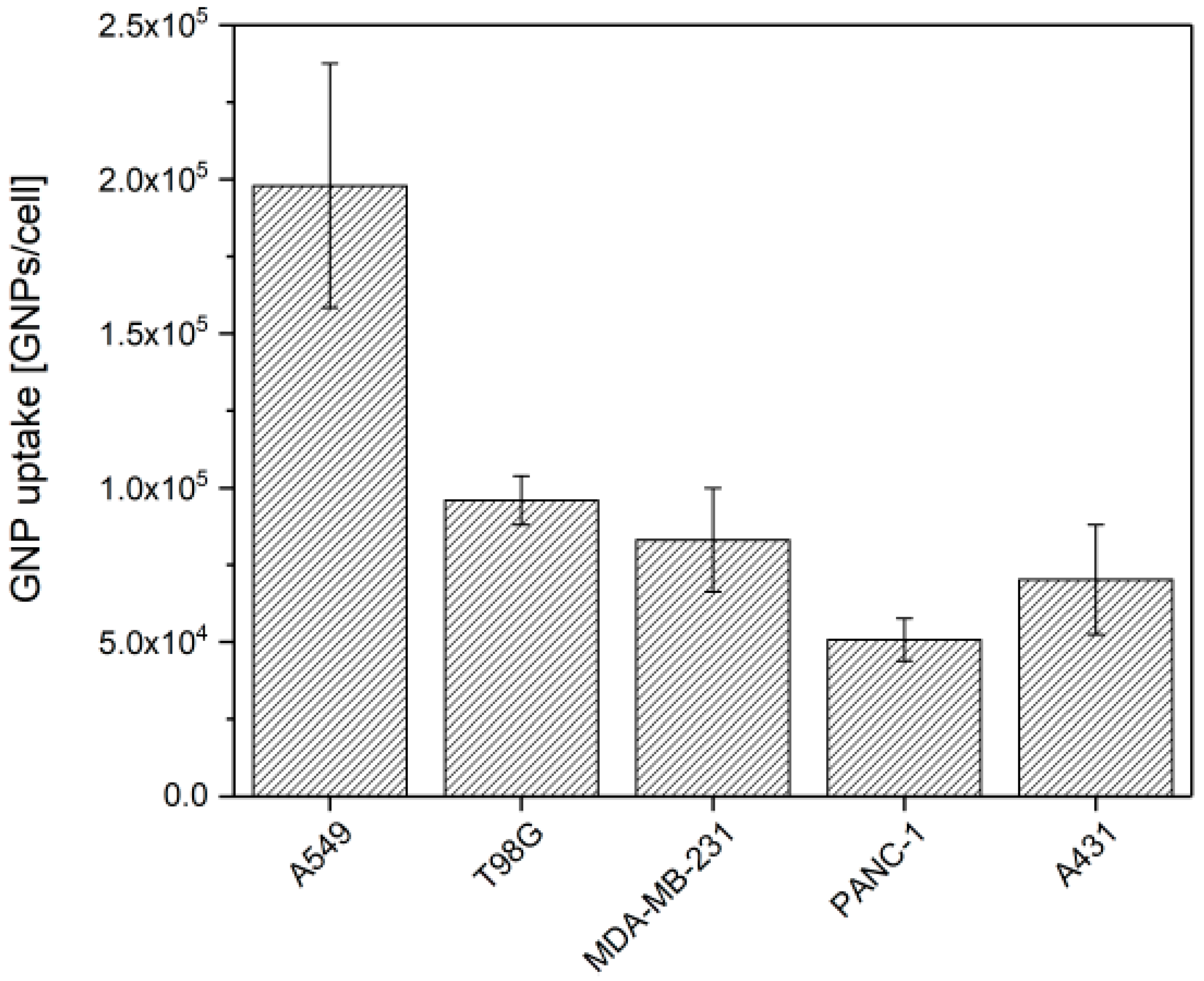 Nanomaterials 09 00295 g001