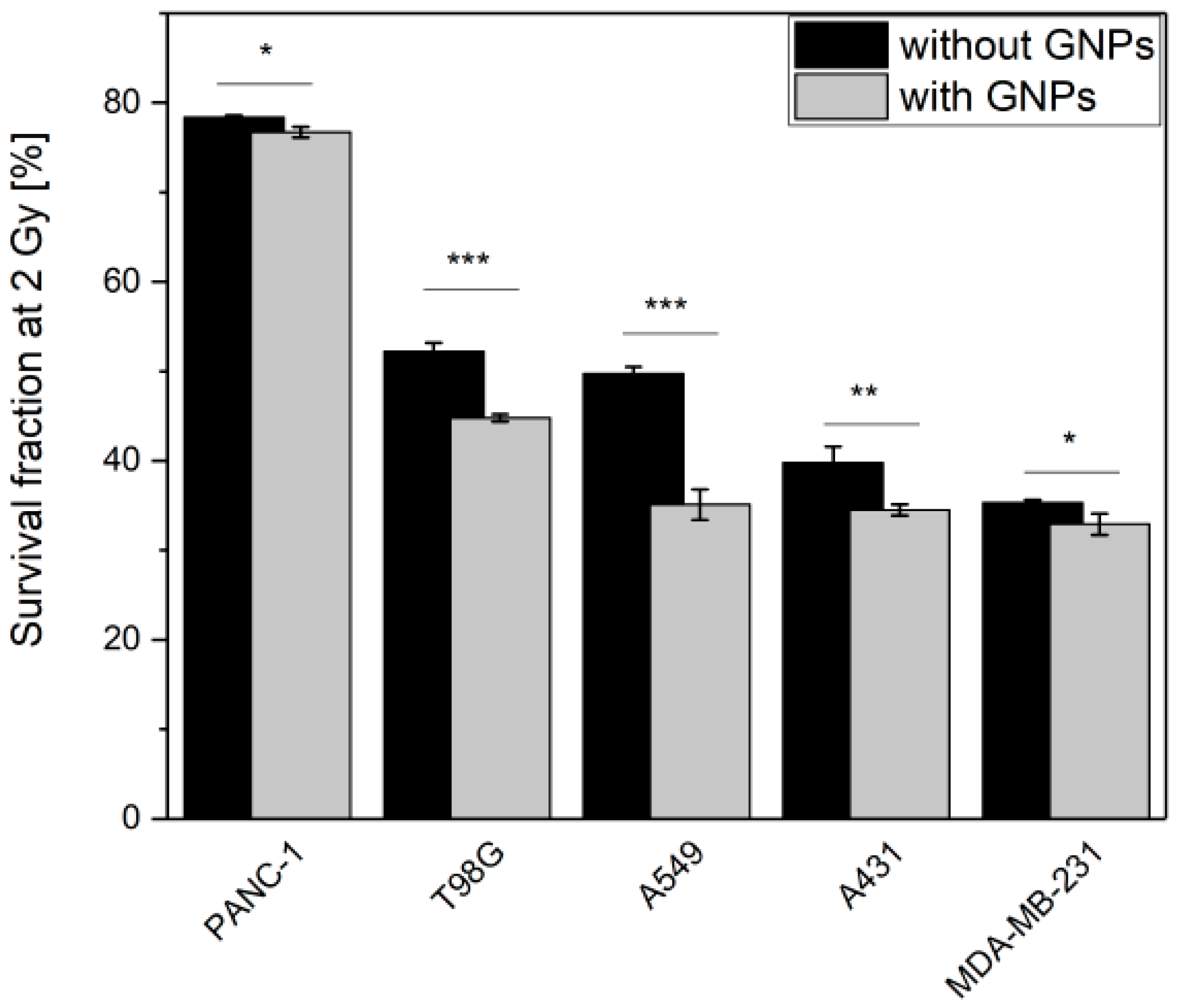 Nanomaterials 09 00295 g003