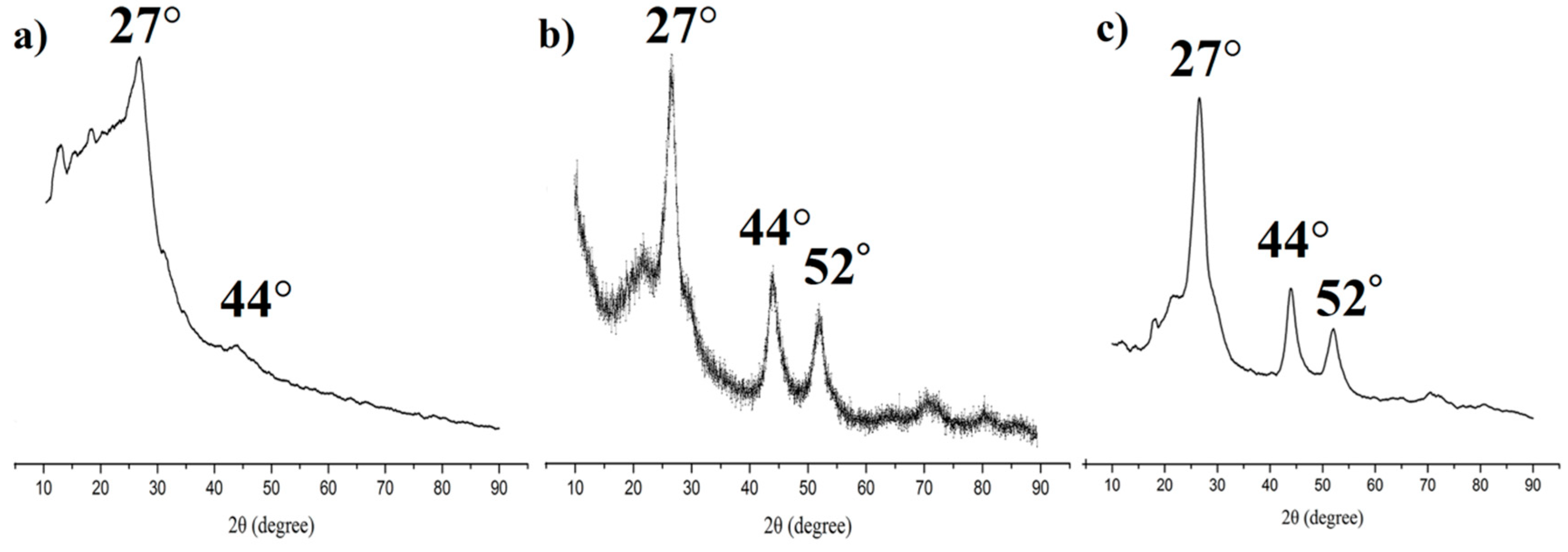 Nanomaterials 09 00305 g004