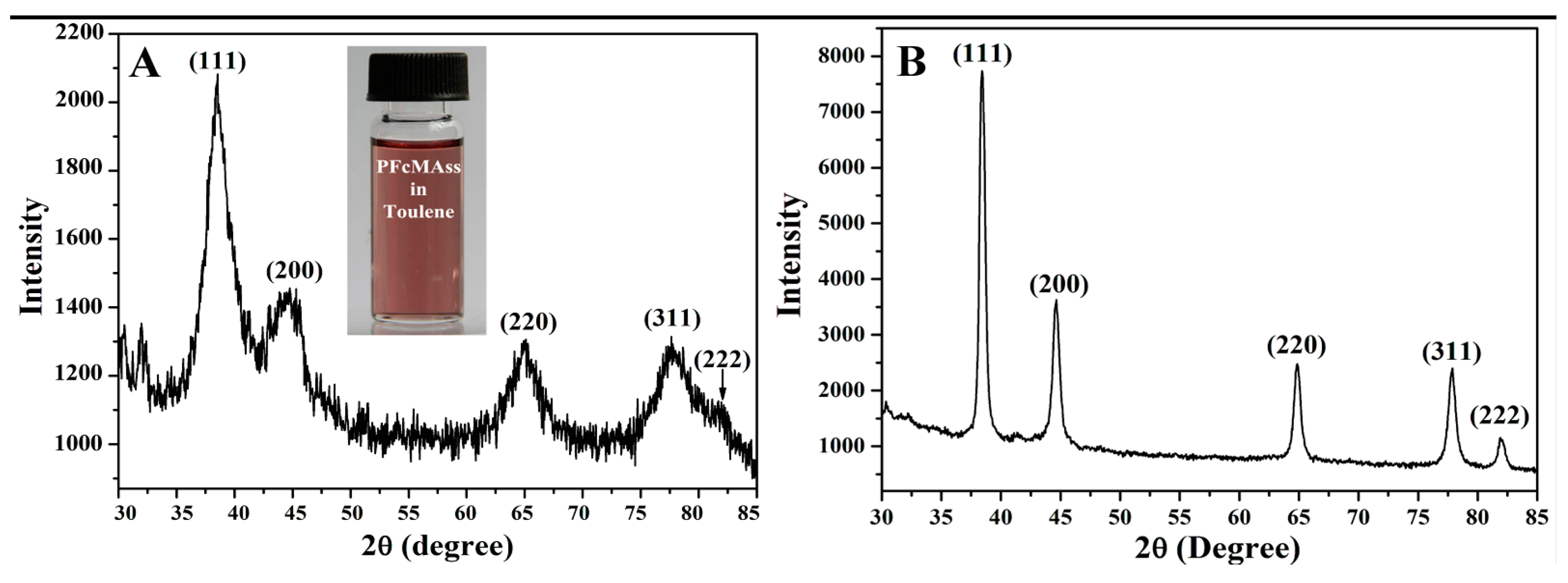 Nanomaterials 09 00310 g005 Nanomaterials 09 00310 g005