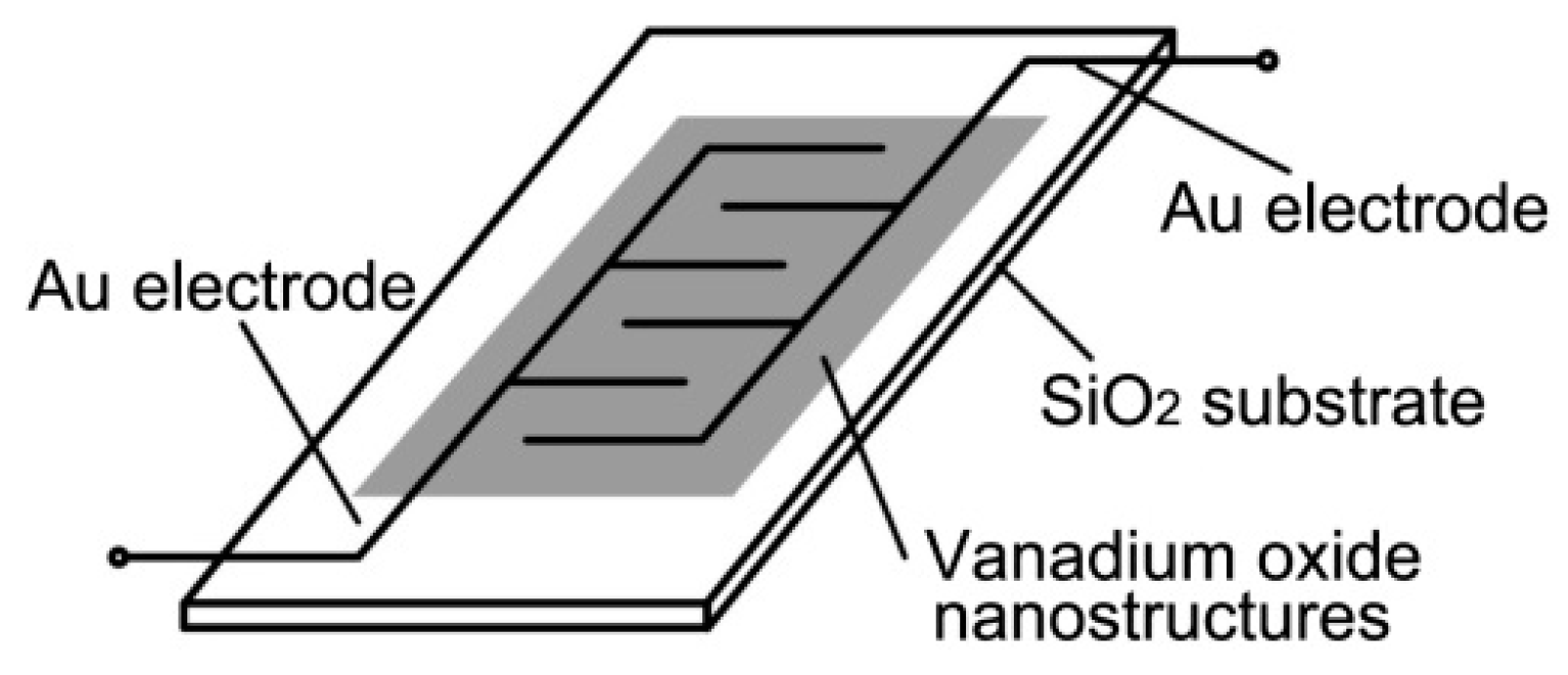 Nanomaterials 09 00317 g001 Nanomaterials 09 00317 g001