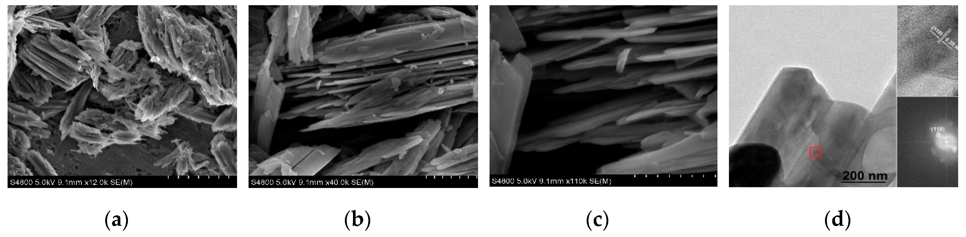 Nanomaterials 09 00317 g002 Nanomaterials 09 00317 g002