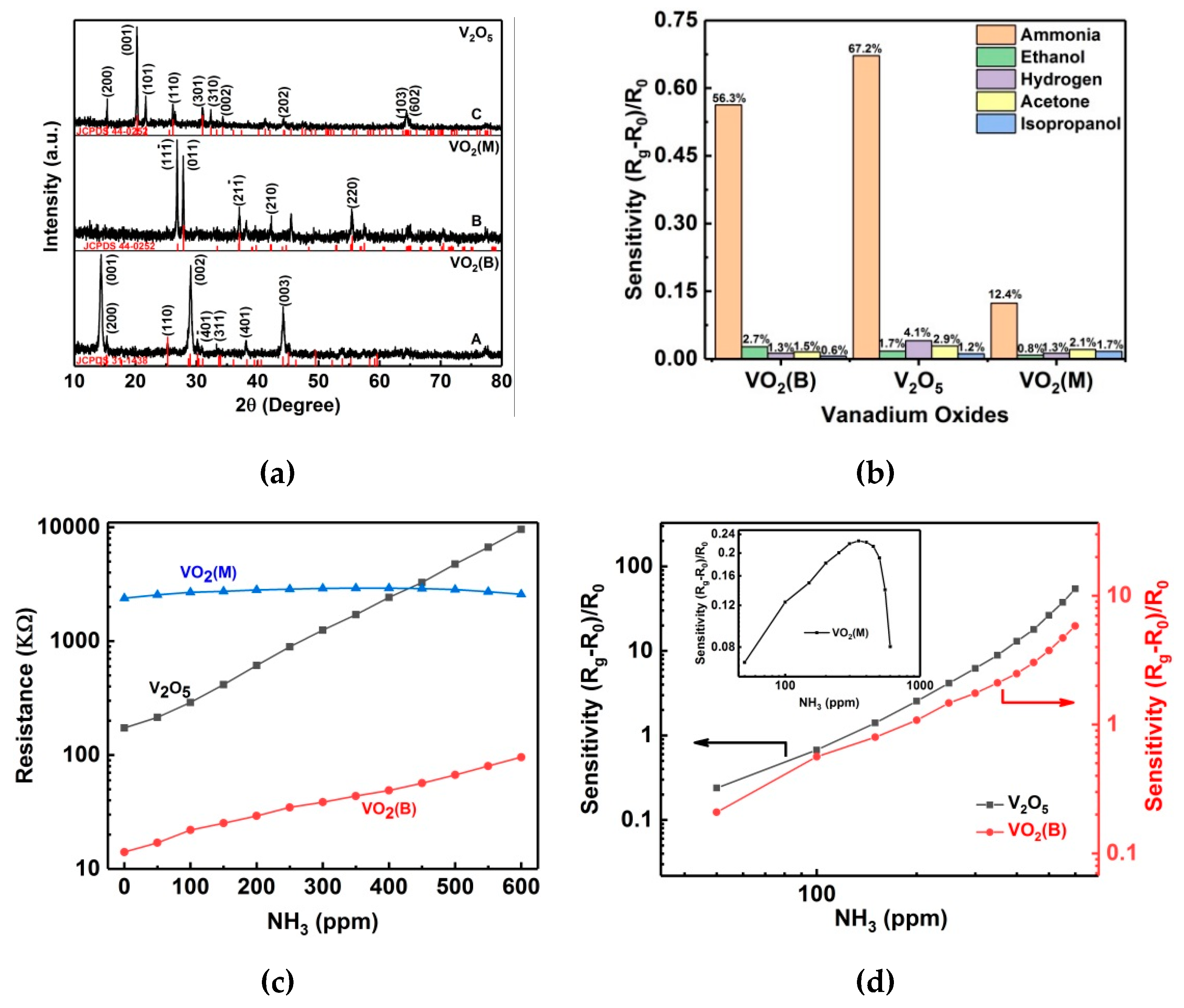 Nanomaterials 09 00317 g004 Nanomaterials 09 00317 g004
