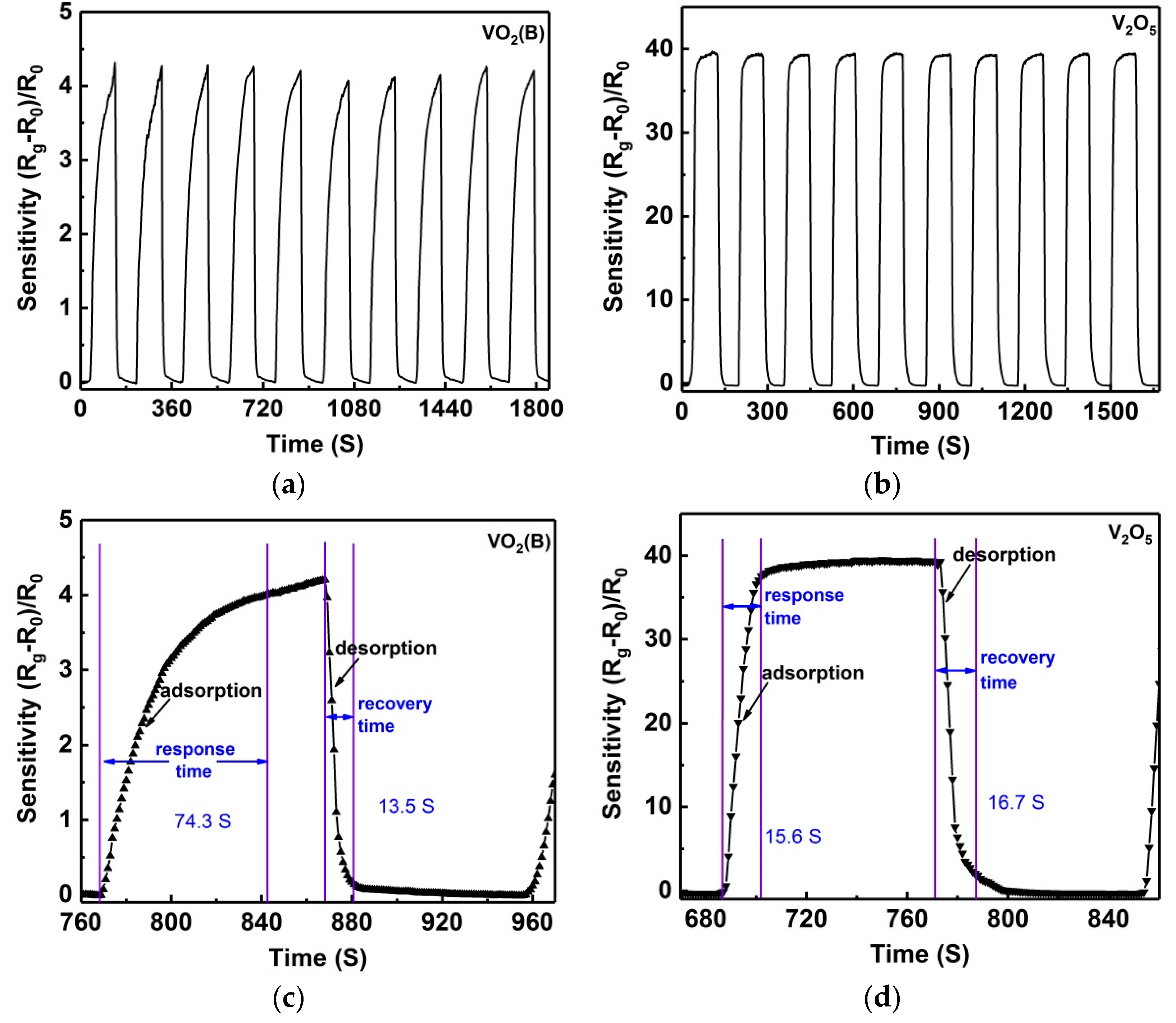Nanomaterials 09 00317 g007 Nanomaterials 09 00317 g007