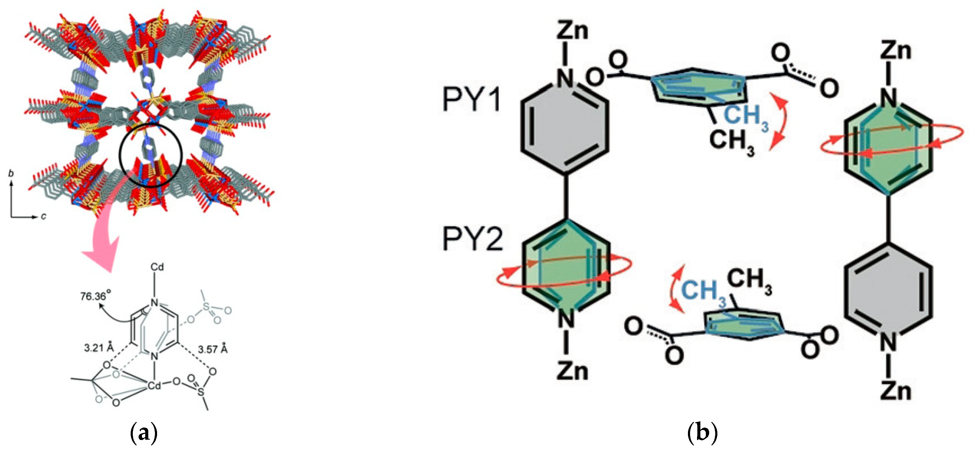 Nanomaterials 09 00330 g004