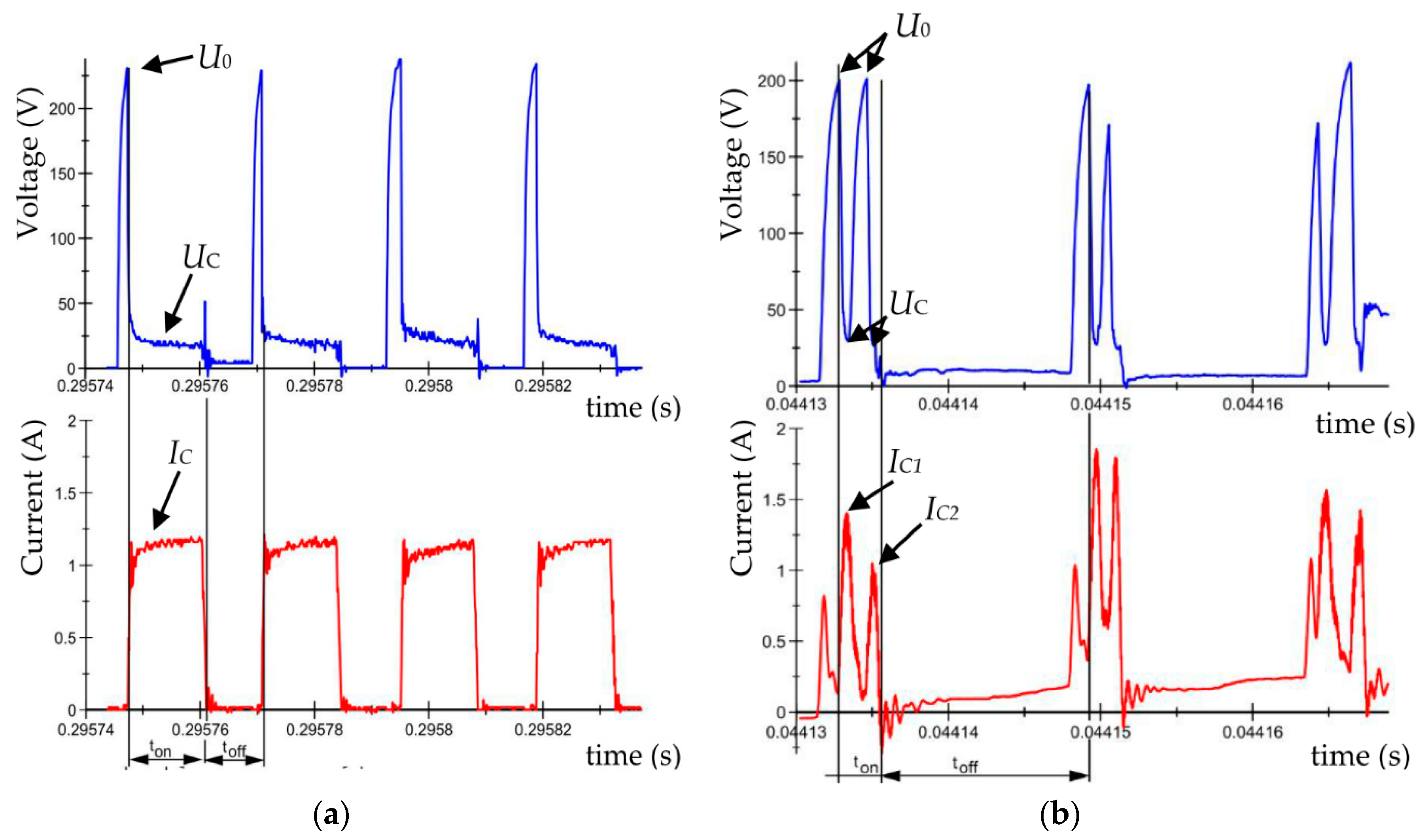 Nanomaterials 09 00335 g003
