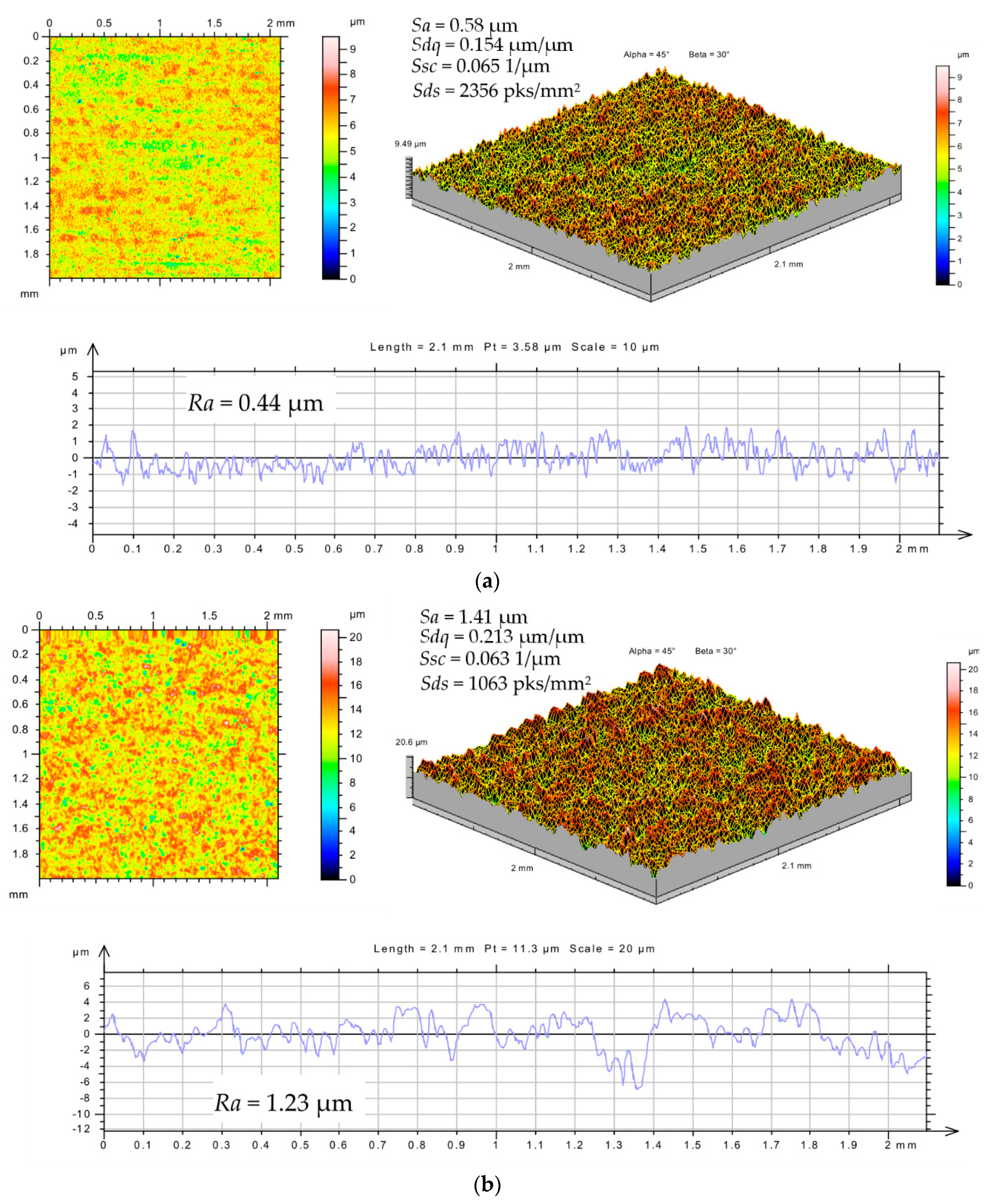 Nanomaterials 09 00335 g006