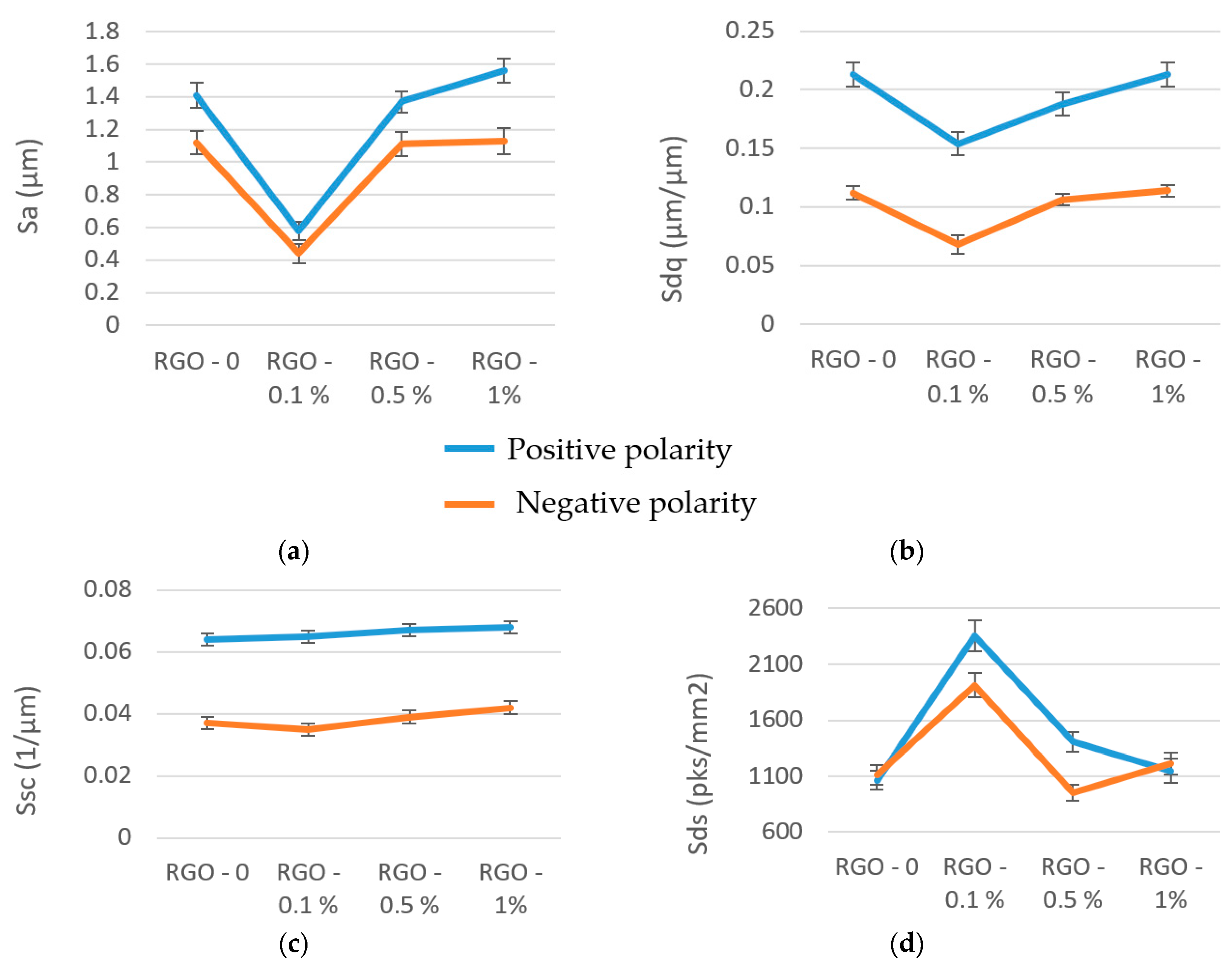 Nanomaterials 09 00335 g007