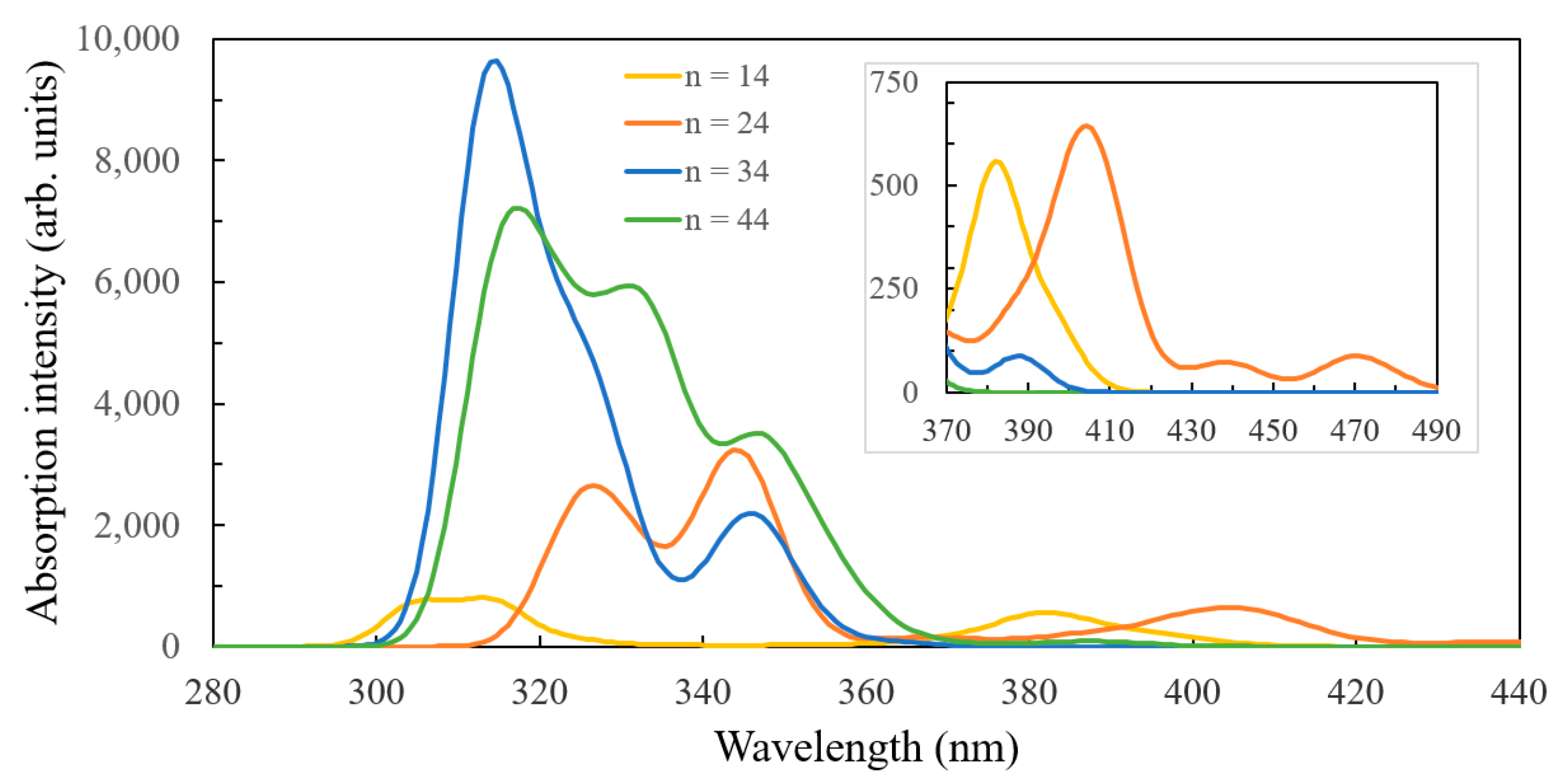 Nanomaterials 09 00357 g020 Nanomaterials 09 00357 g020