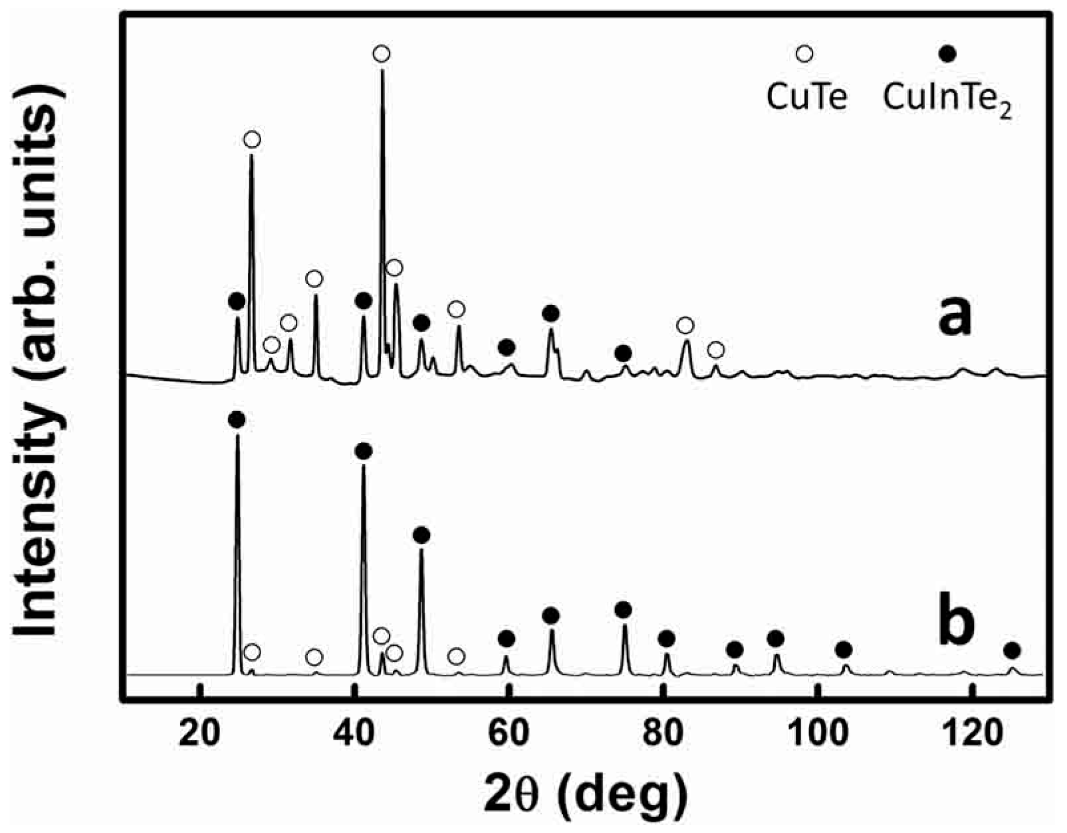 Nanomaterials 09 00409 g008