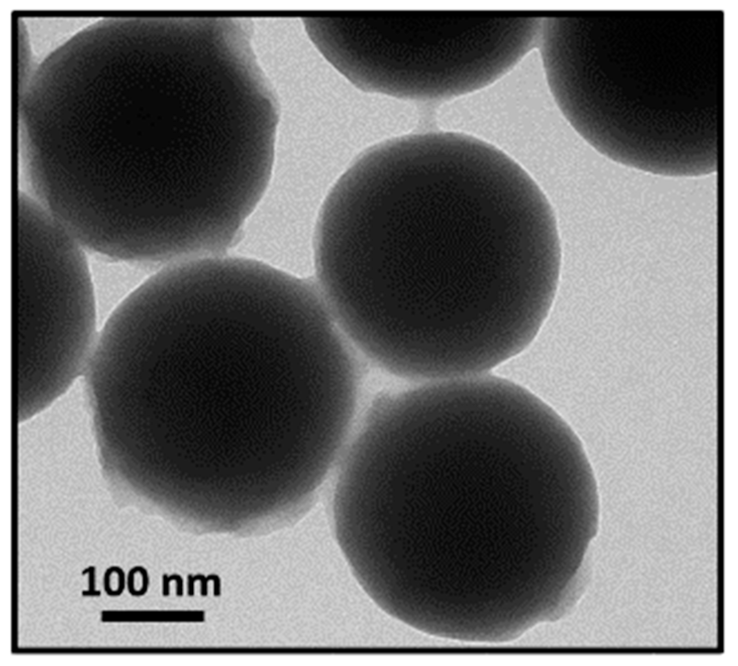 core shell nanoparticles thesis