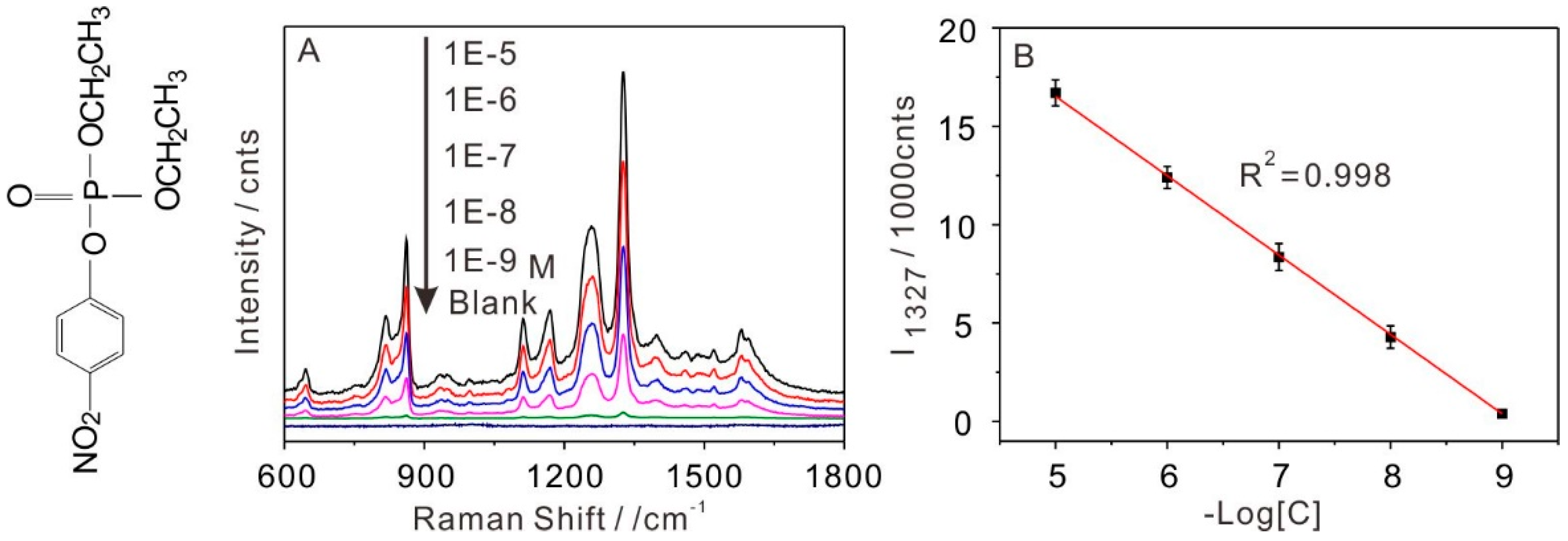 Nanomaterials 09 00426 g003 Nanomaterials 09 00426 g003