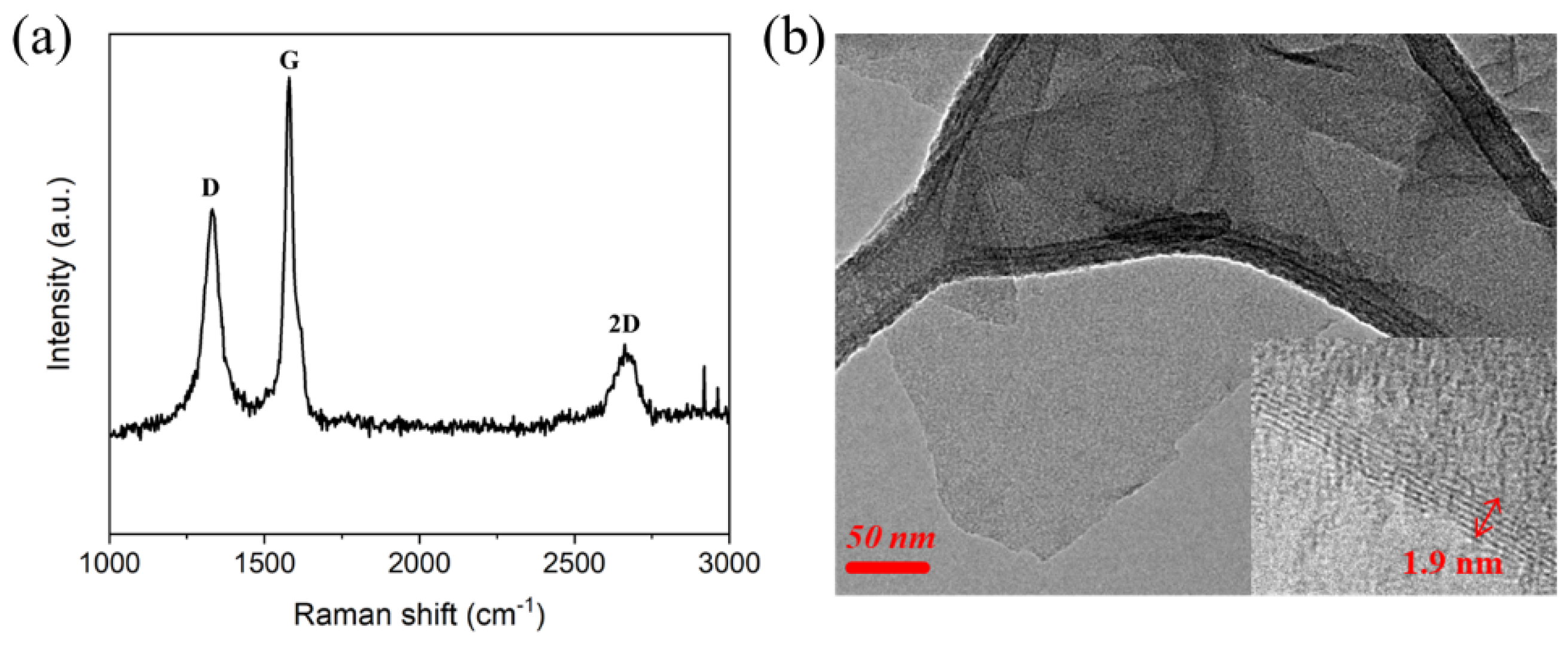Nanomaterials 09 00434 g001 Nanomaterials 09 00434 g001