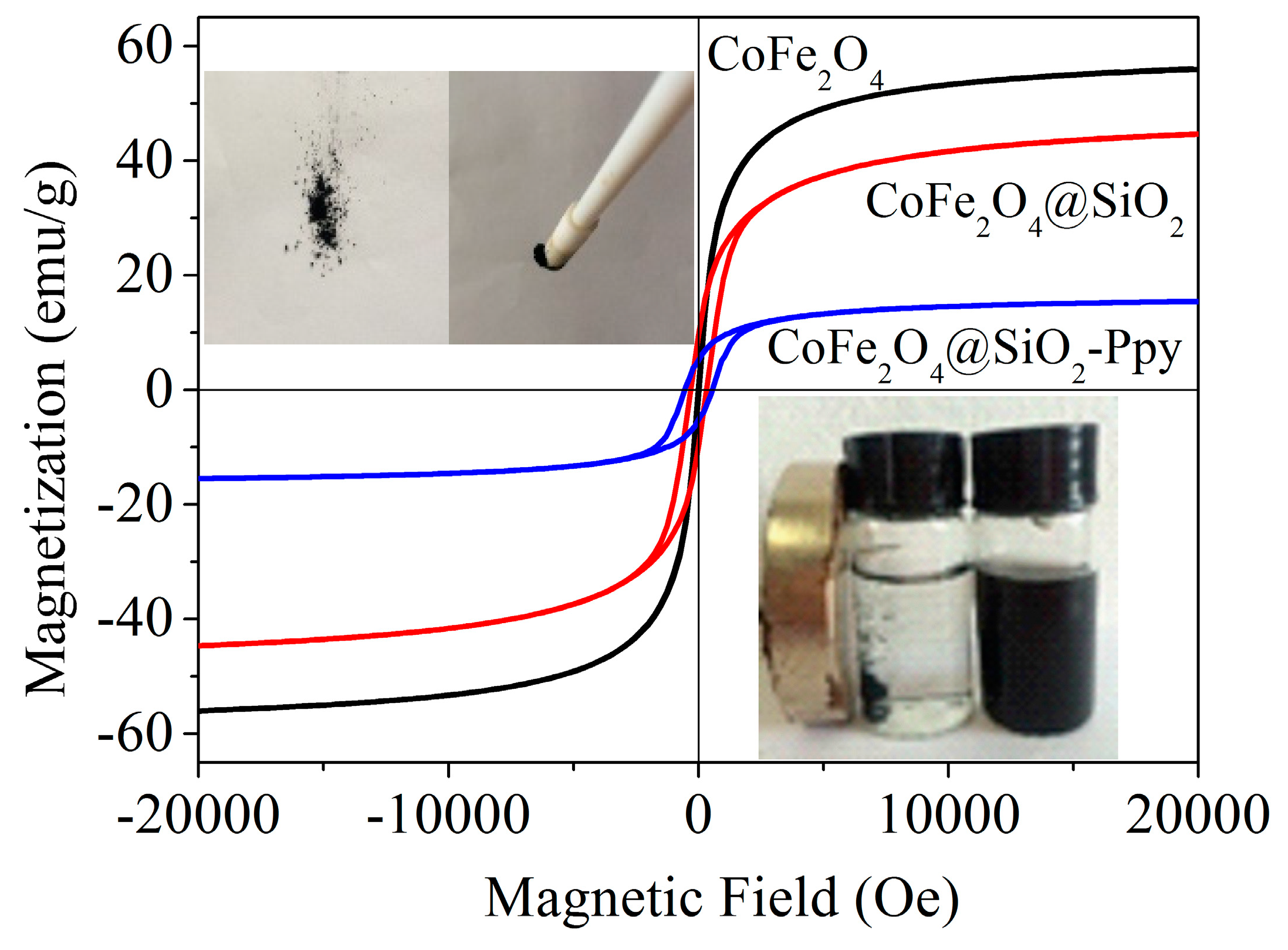 Nanomaterials 09 00455 g007 Nanomaterials 09 00455 g007