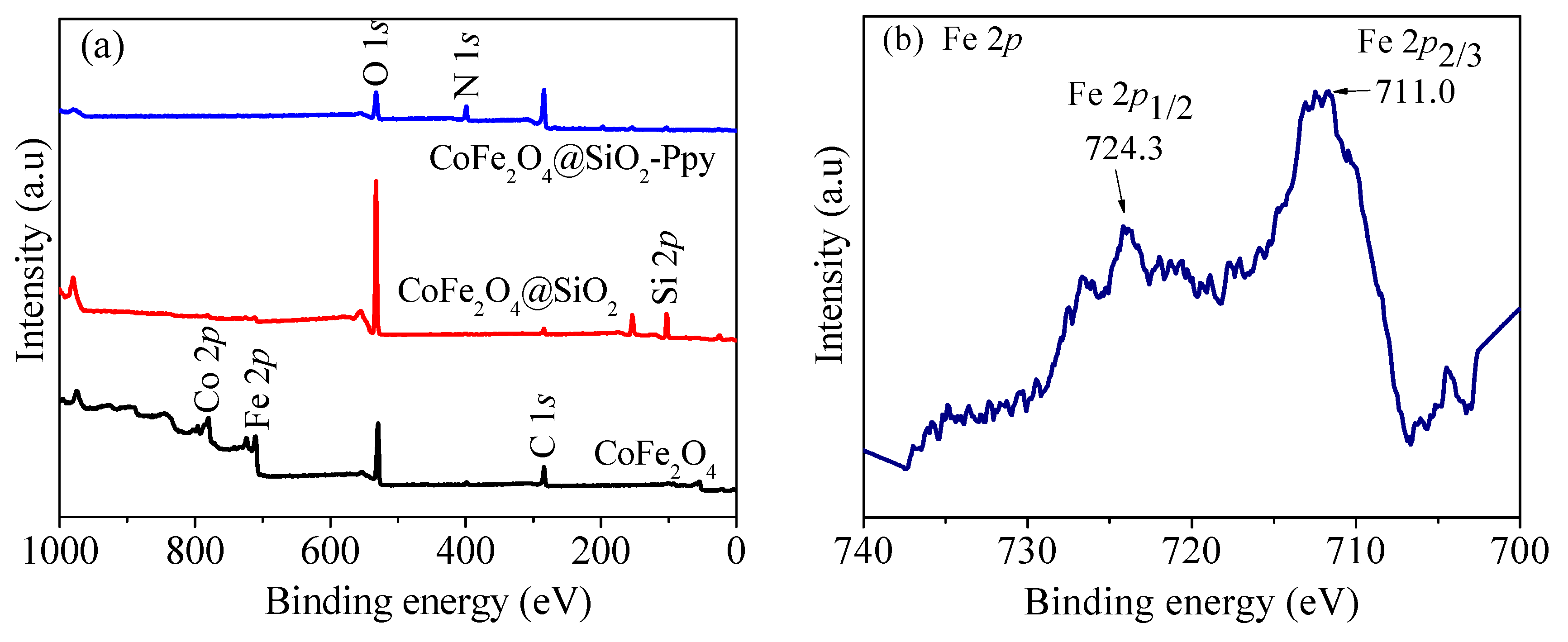 Nanomaterials 09 00455 g008a Nanomaterials 09 00455 g008a