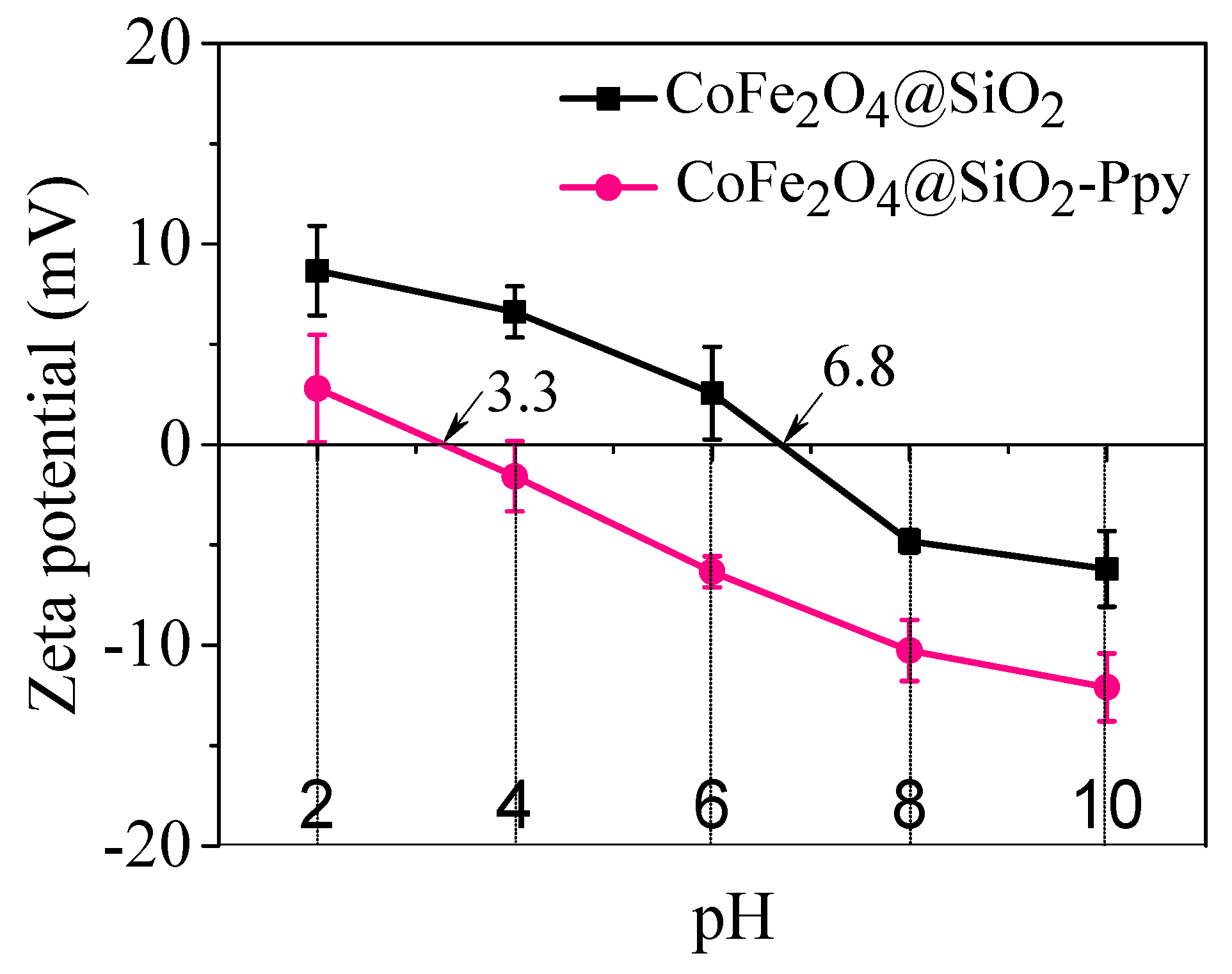 Nanomaterials 09 00455 g009 Nanomaterials 09 00455 g009