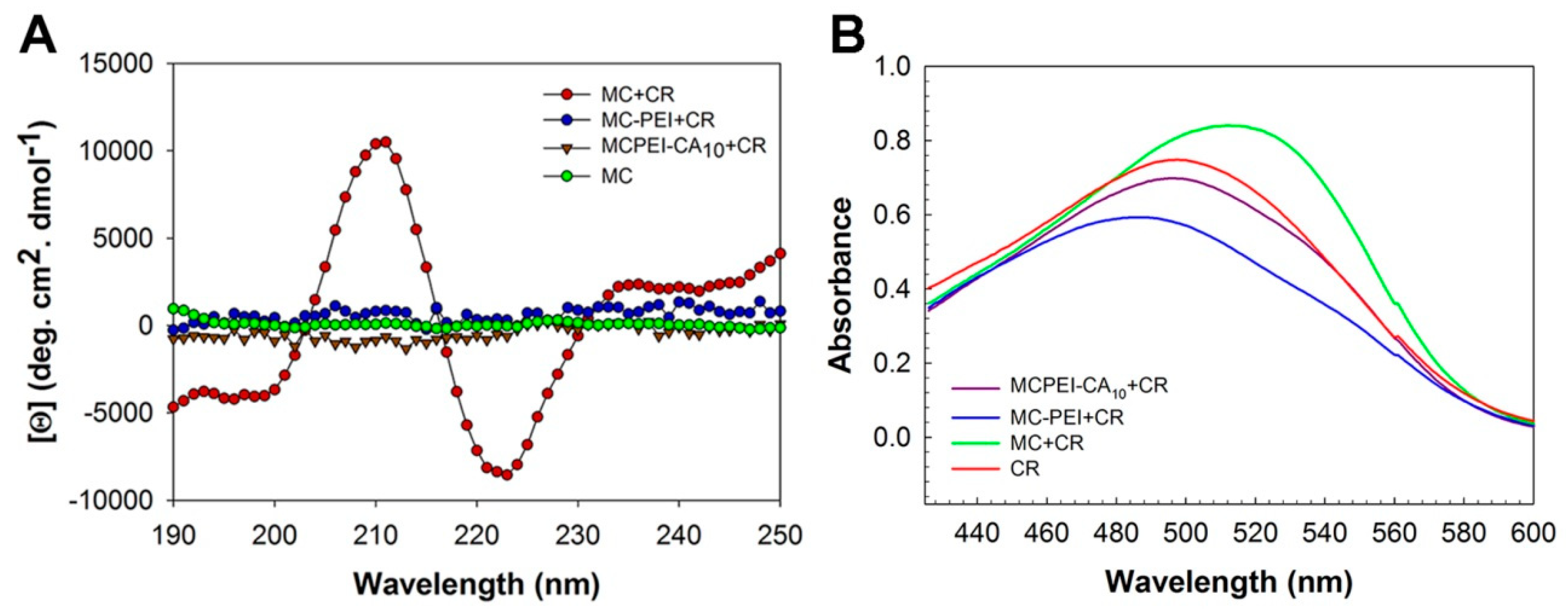 Nanomaterials 09 00459 g004