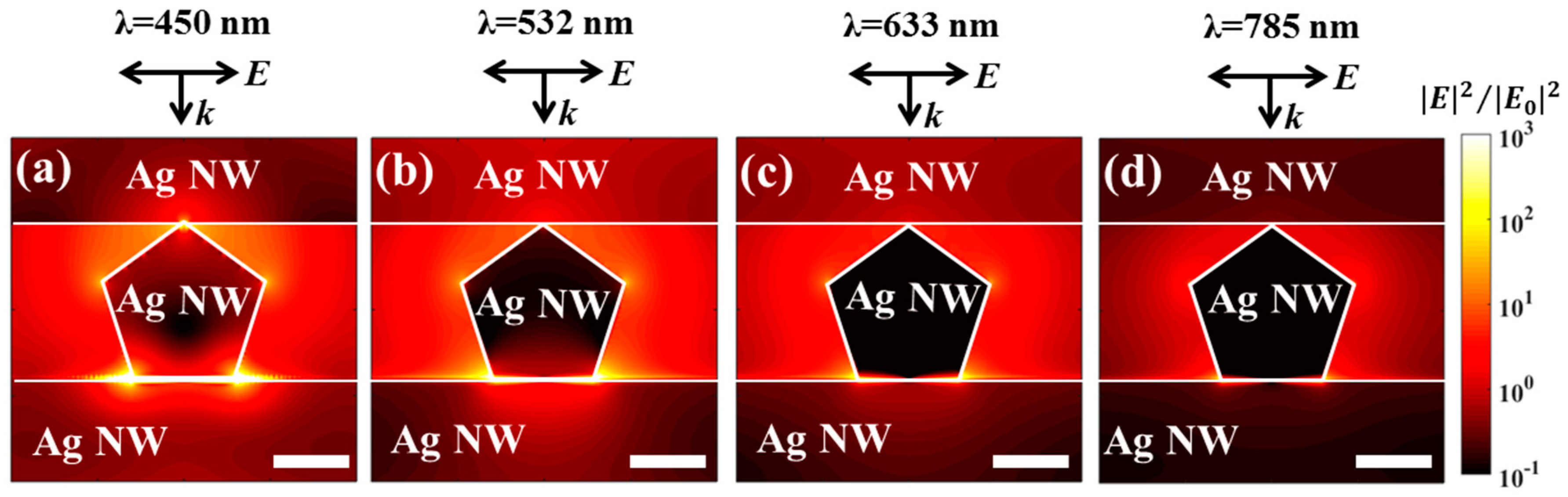 Nanomaterials 09 00468 g003 Nanomaterials 09 00468 g003