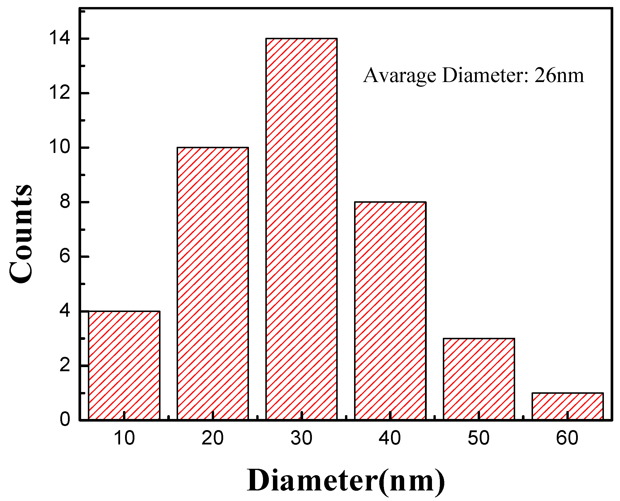 Nanomaterials 09 00473 g003
