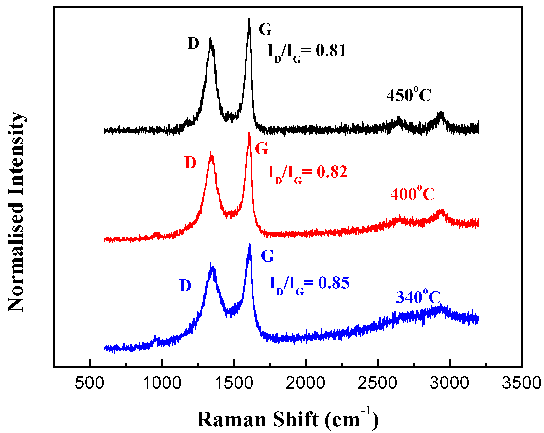 Nanomaterials 09 00473 g004