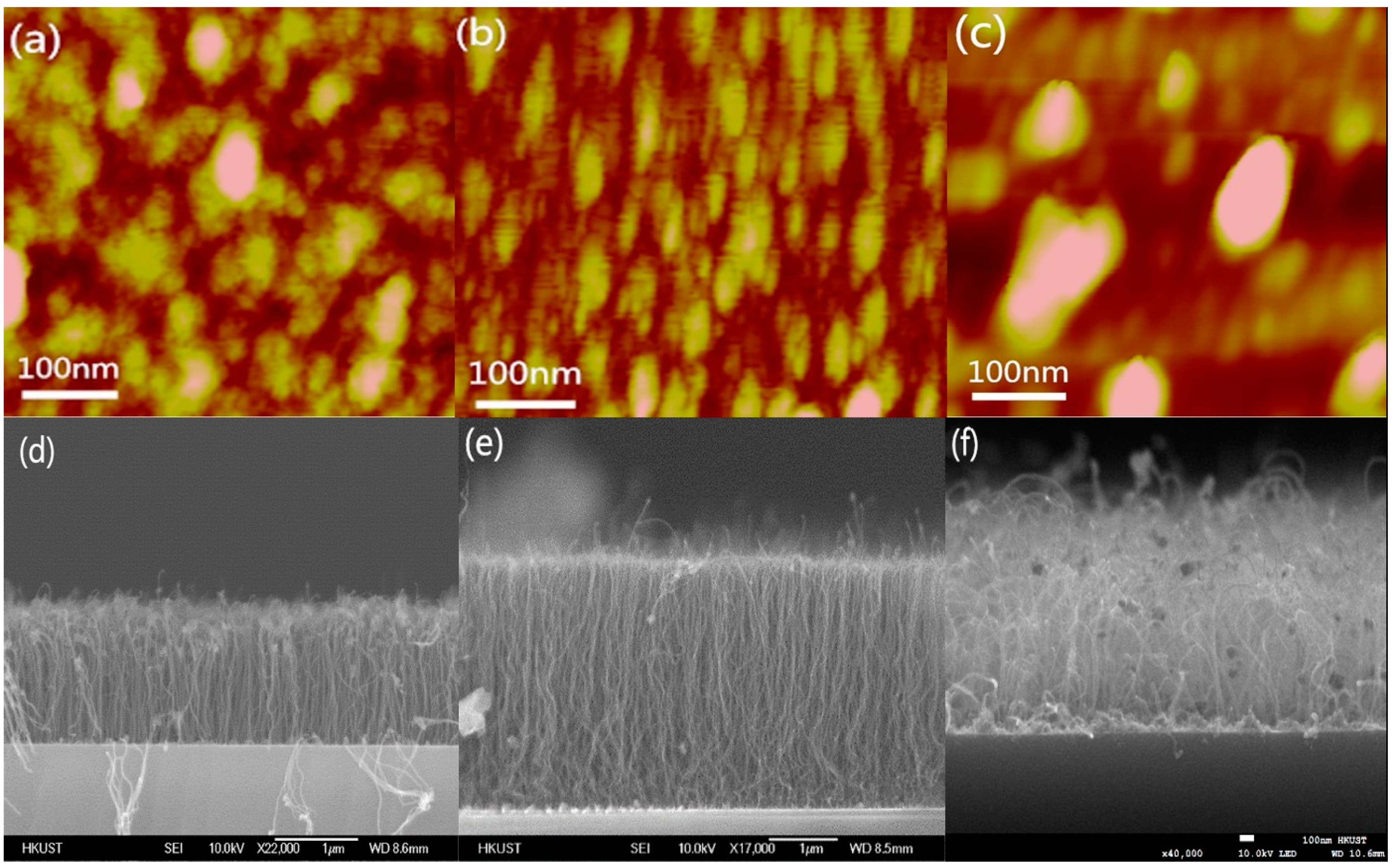 Nanomaterials 09 00473 g006