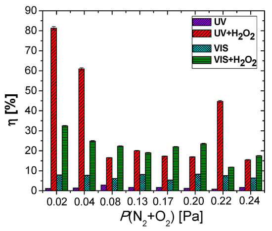 Nanomaterials Free Full Text Tantalum Oxynitride Thin Films Assessment Of The Photocatalytic Efficiency And Antimicrobial Capacity Html