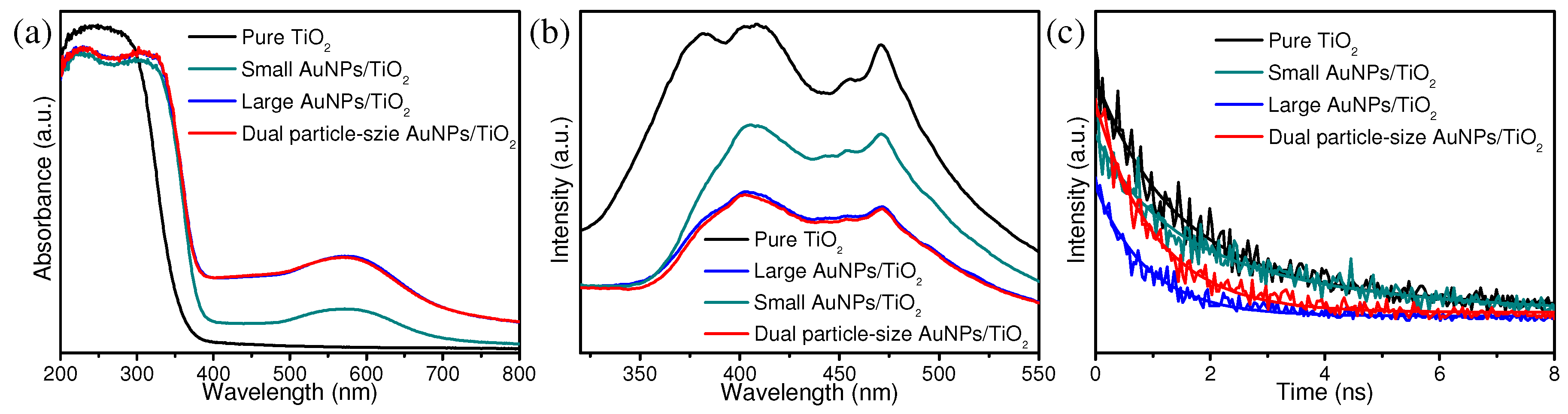 Nanomaterials 09 00499 g004