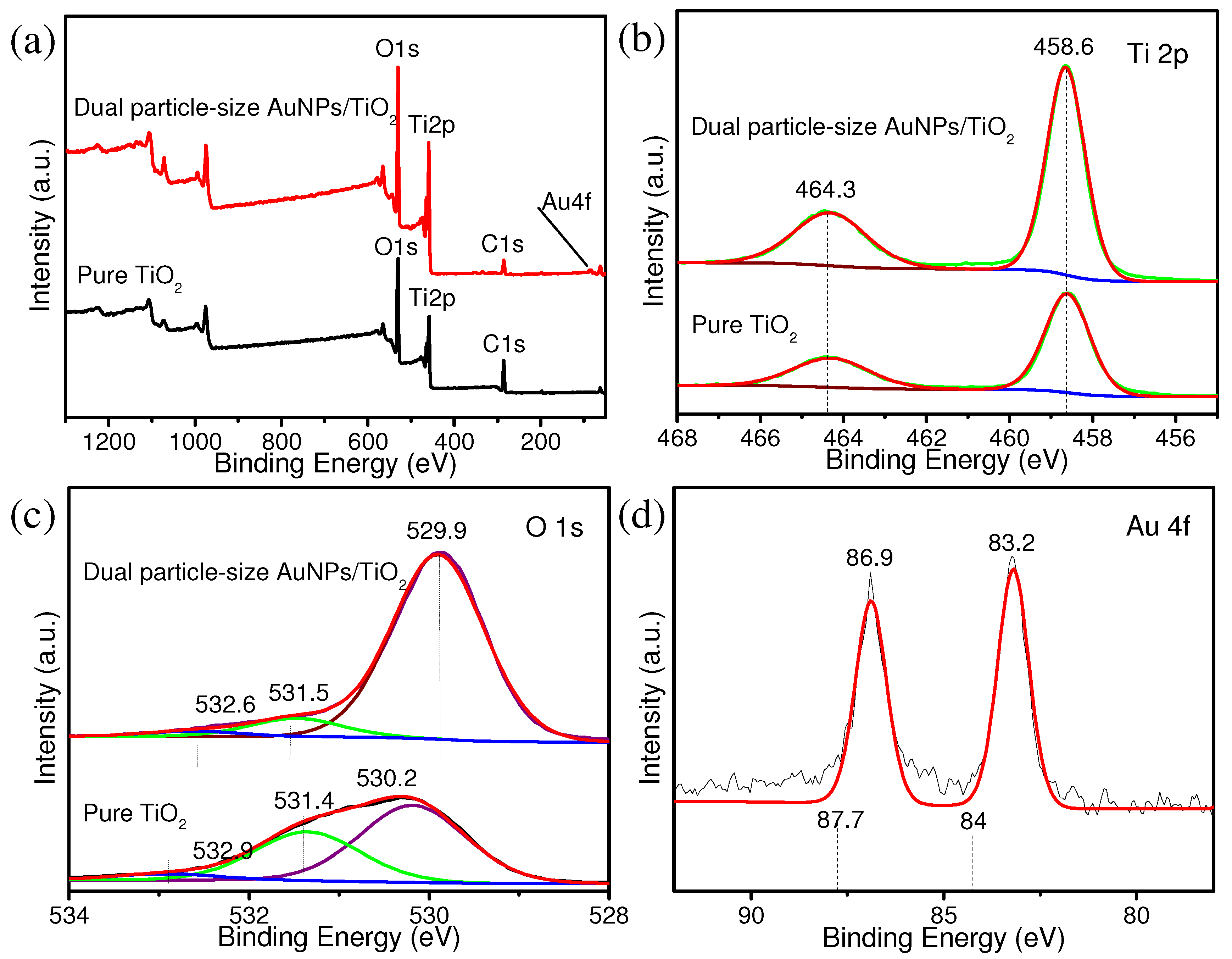 Nanomaterials 09 00499 g006