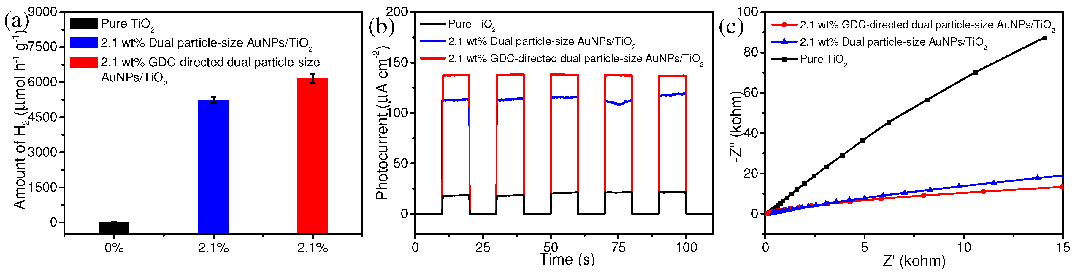 Nanomaterials 09 00499 g008