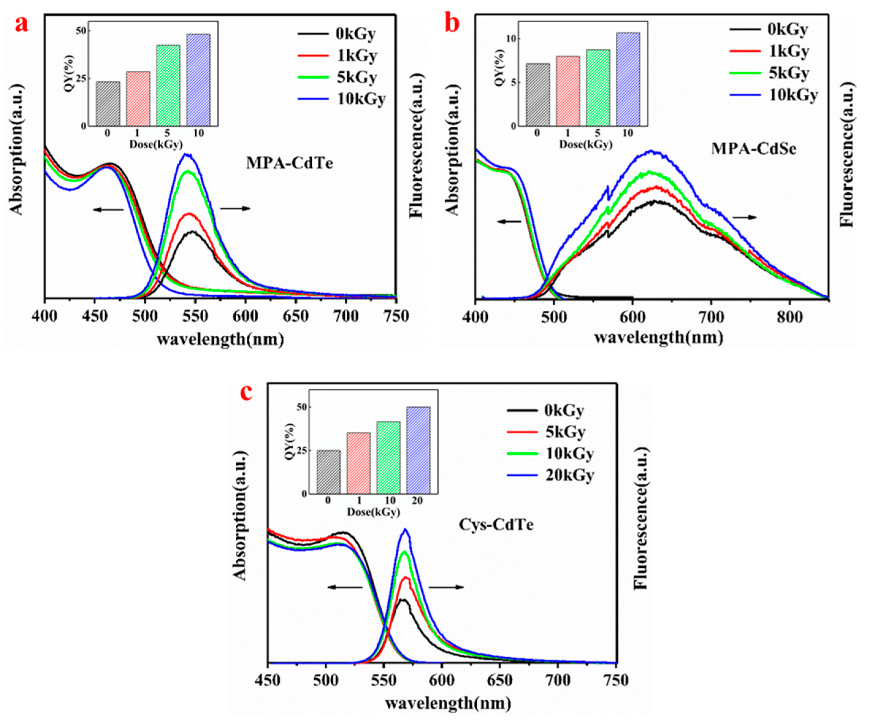 Nanomaterials 09 00506 g002 Nanomaterials 09 00506 g002