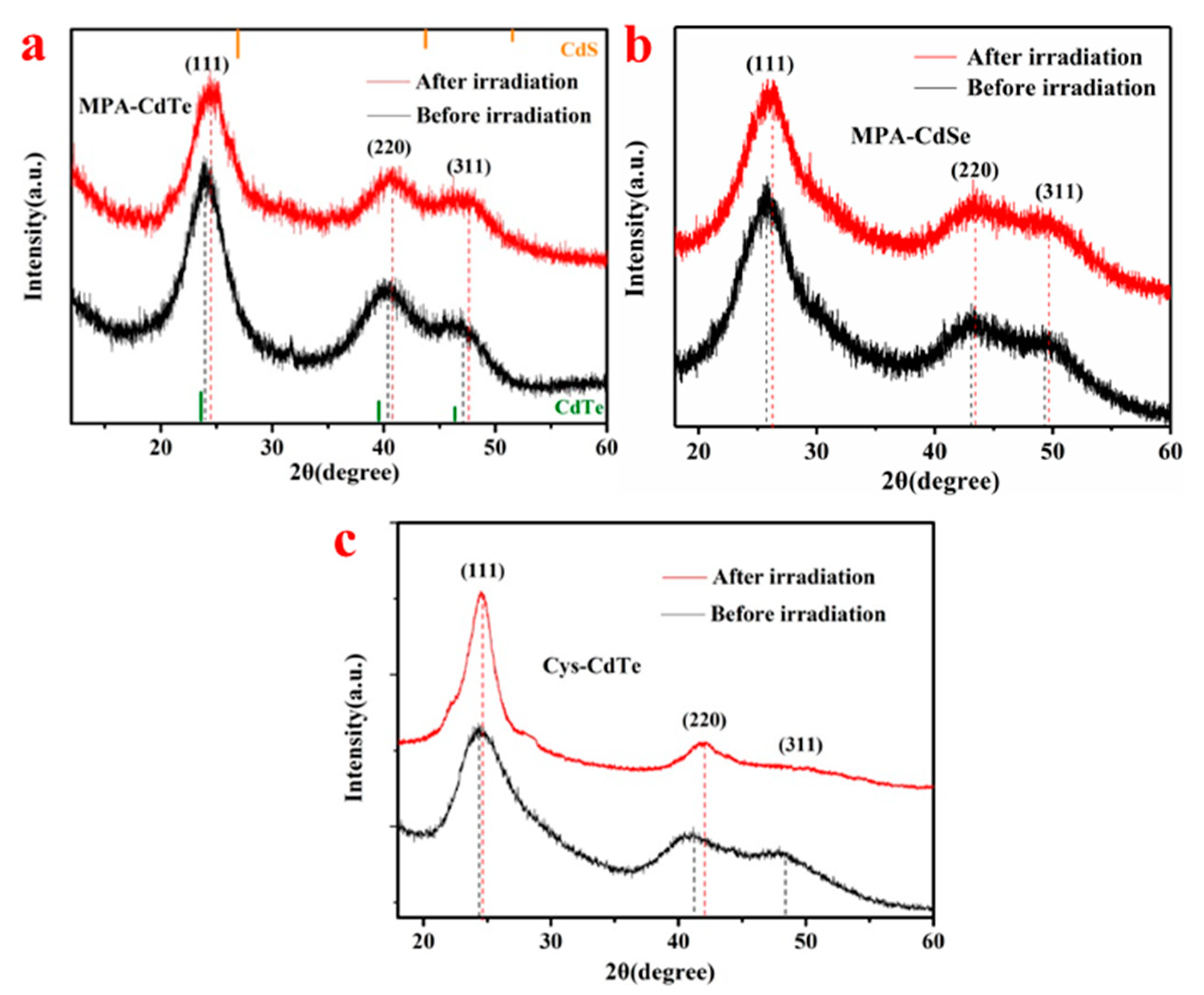 Nanomaterials 09 00506 g006 Nanomaterials 09 00506 g006