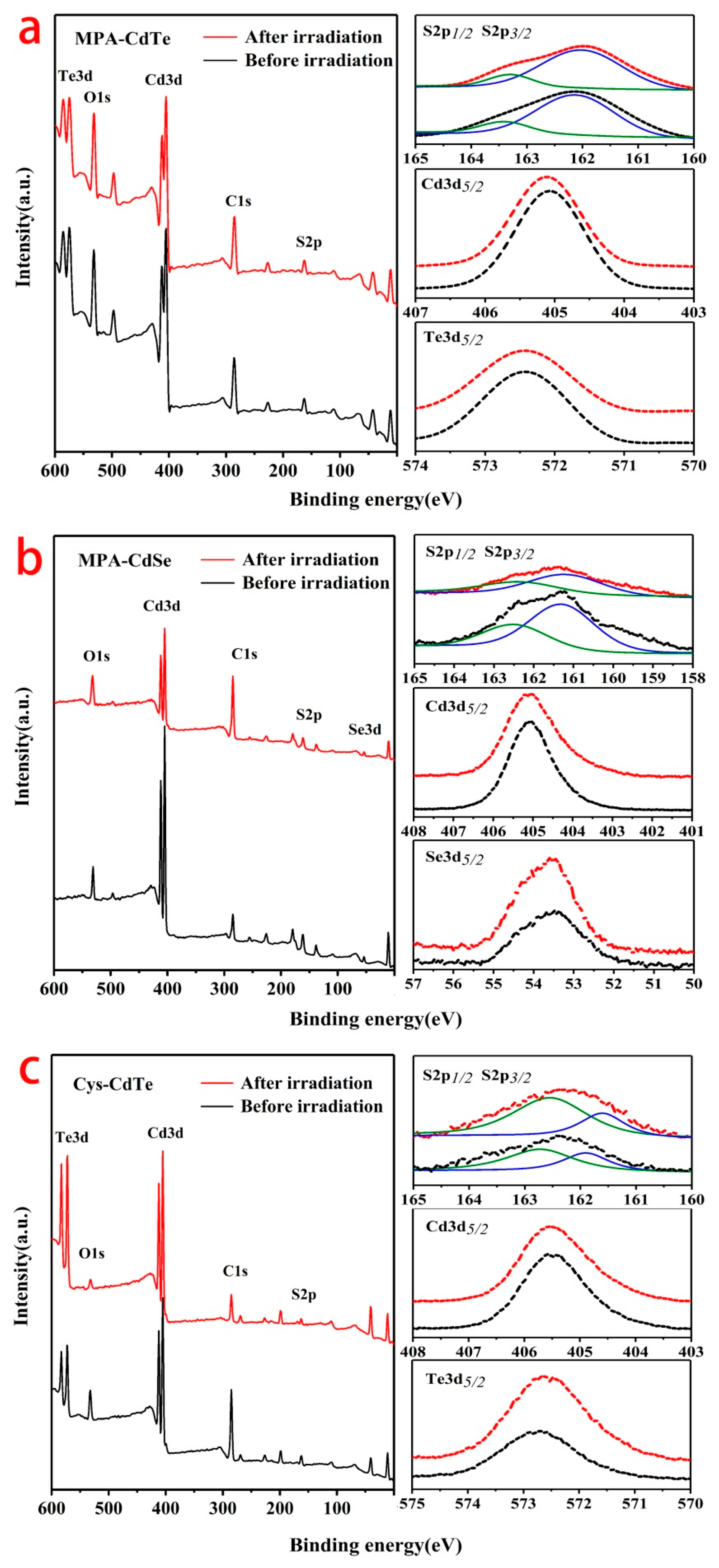 Nanomaterials 09 00506 g007 Nanomaterials 09 00506 g007