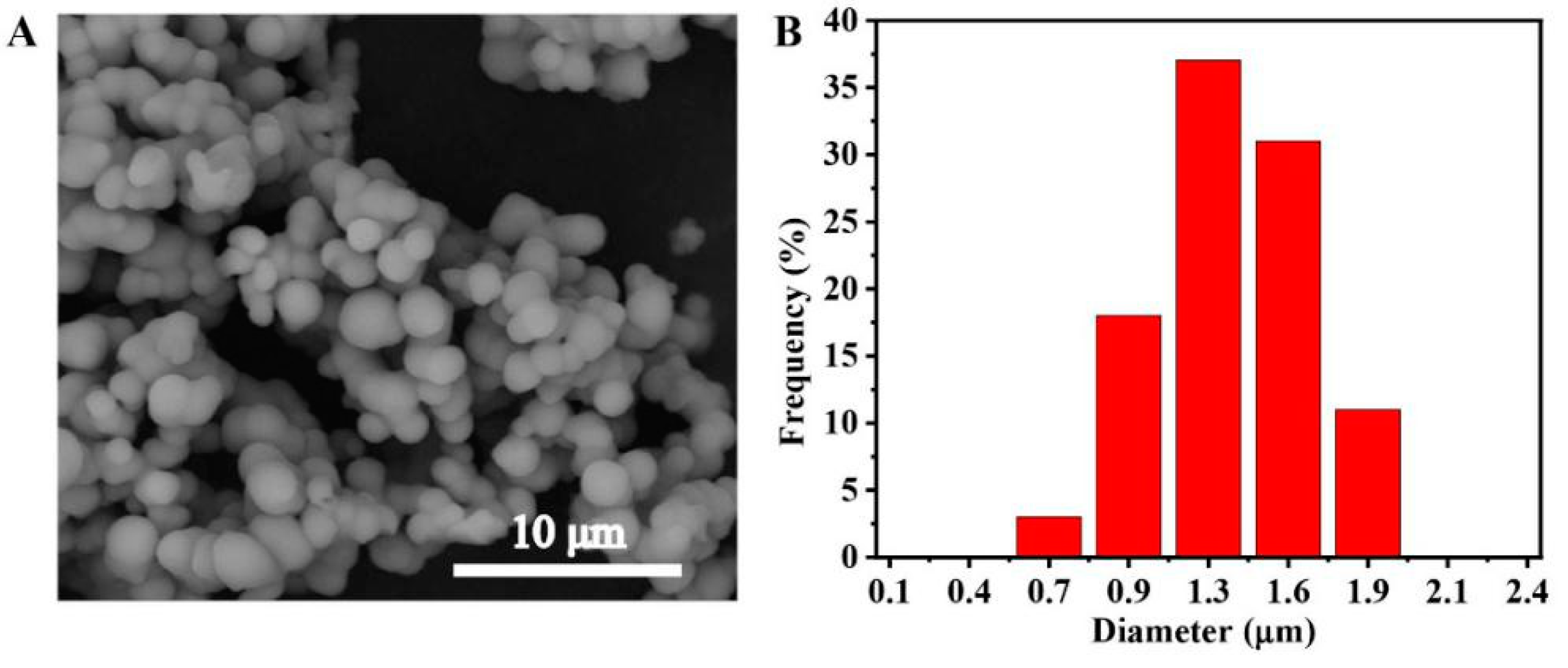 Nanomaterials 09 00513 g003