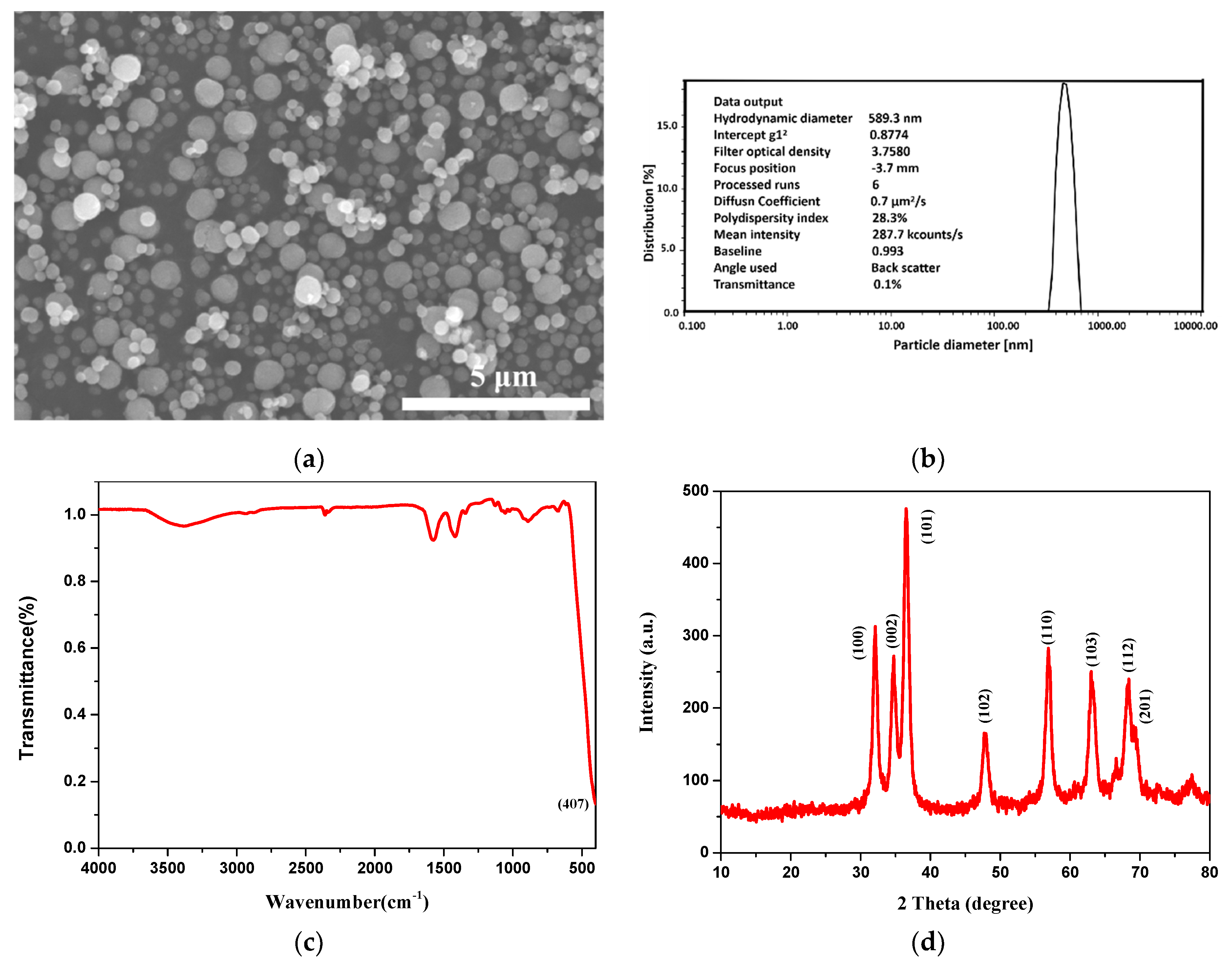 Nanomaterials 09 00525 g002 Nanomaterials 09 00525 g002