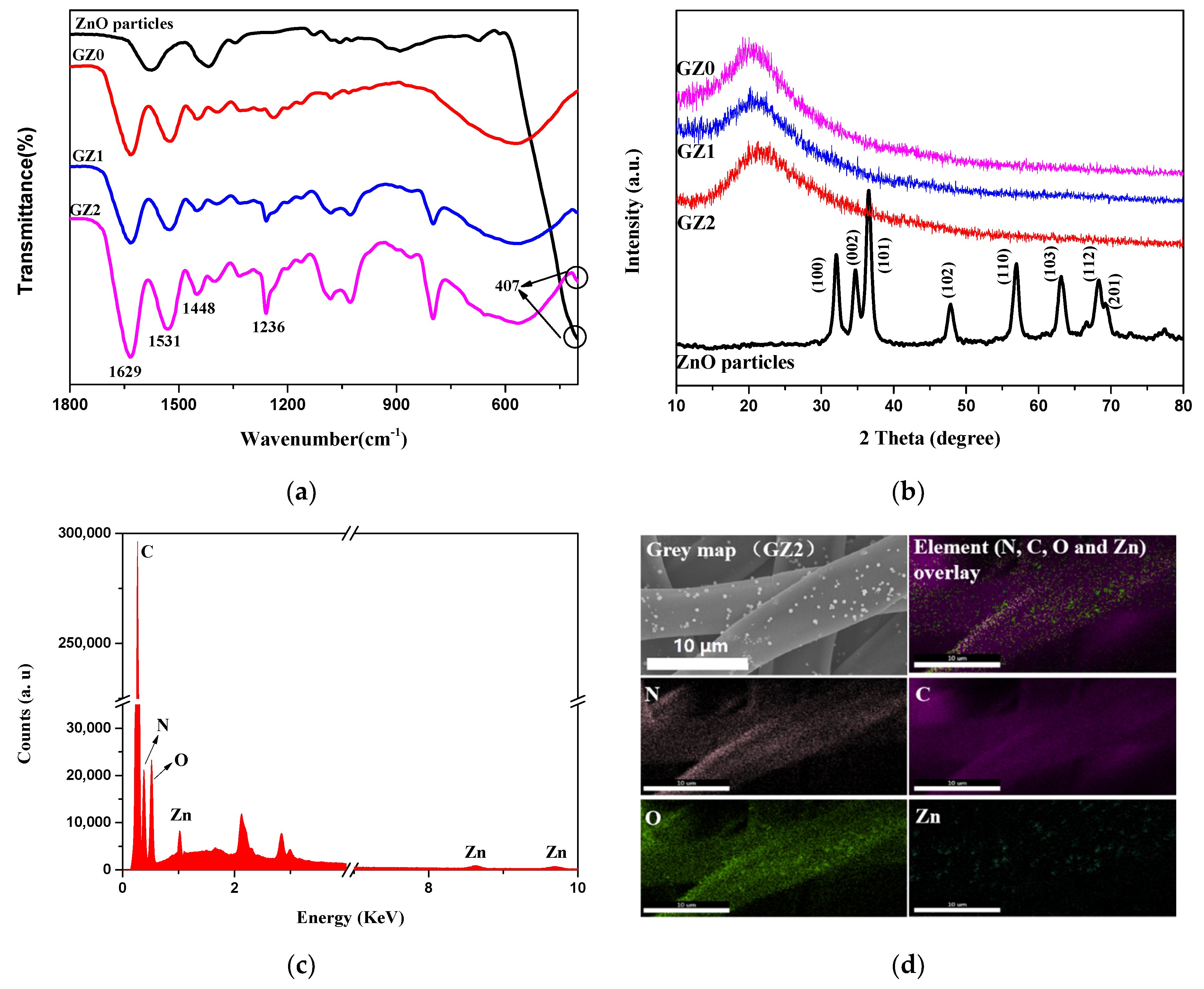Nanomaterials 09 00525 g006 Nanomaterials 09 00525 g006