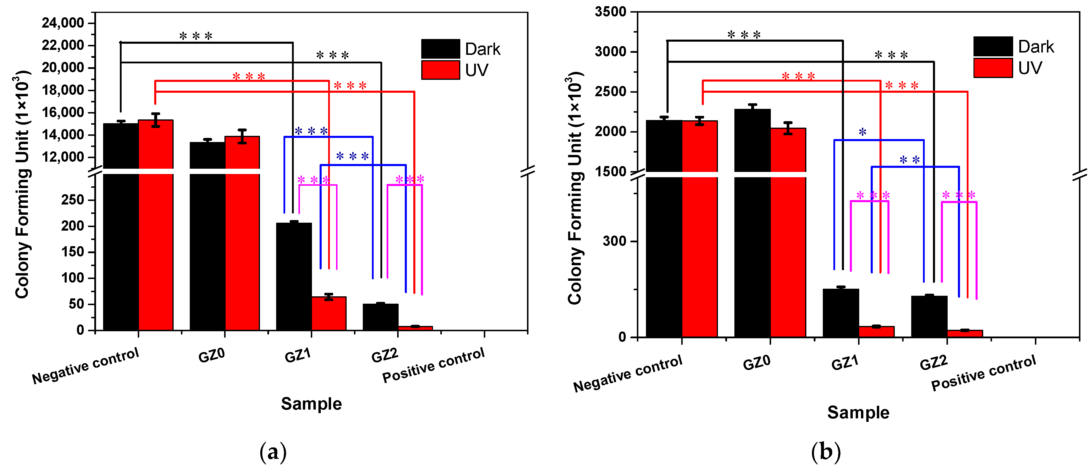 Nanomaterials 09 00525 g010 Nanomaterials 09 00525 g010