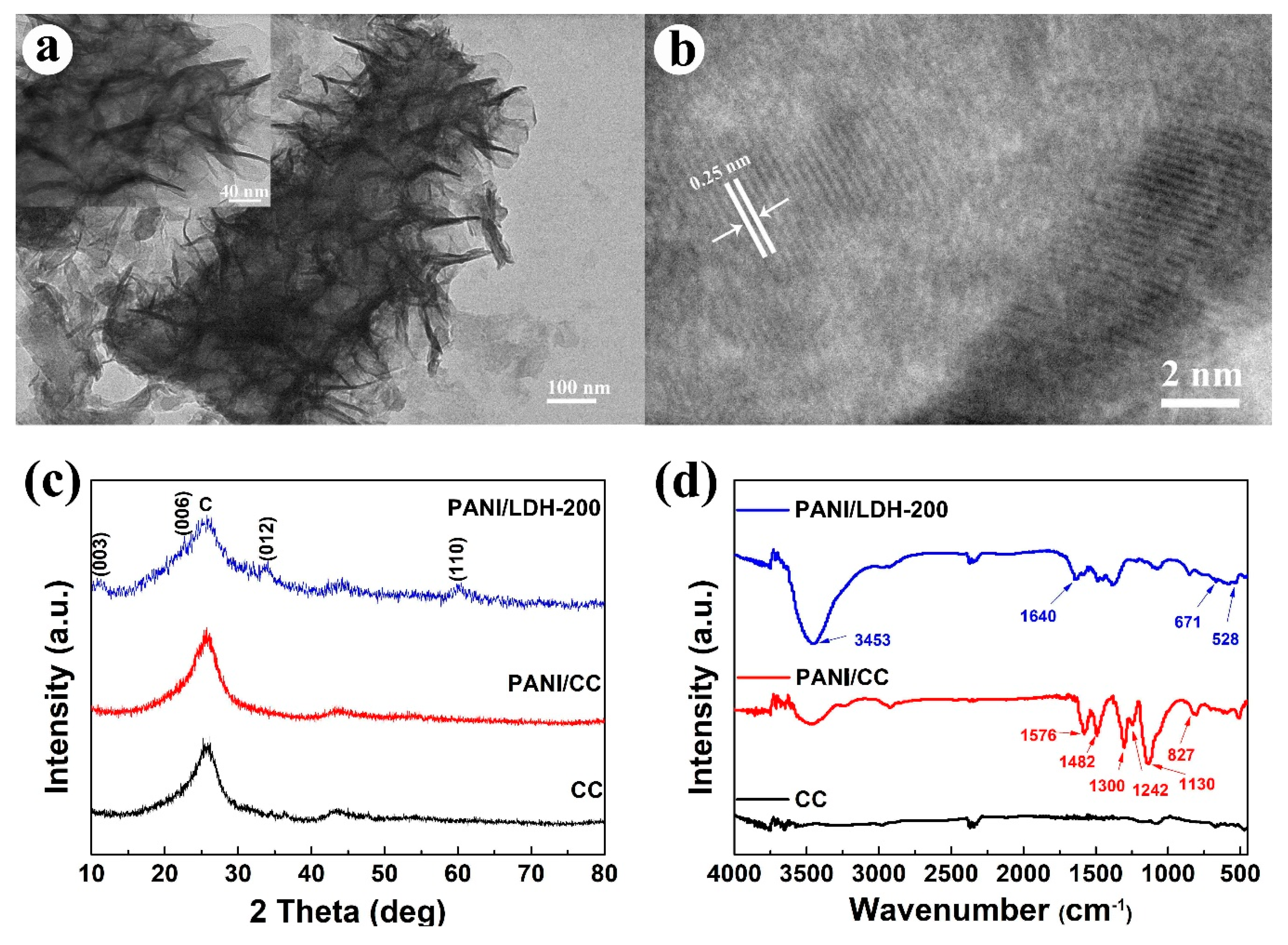 Nanomaterials 09 00527 g003 Nanomaterials 09 00527 g003