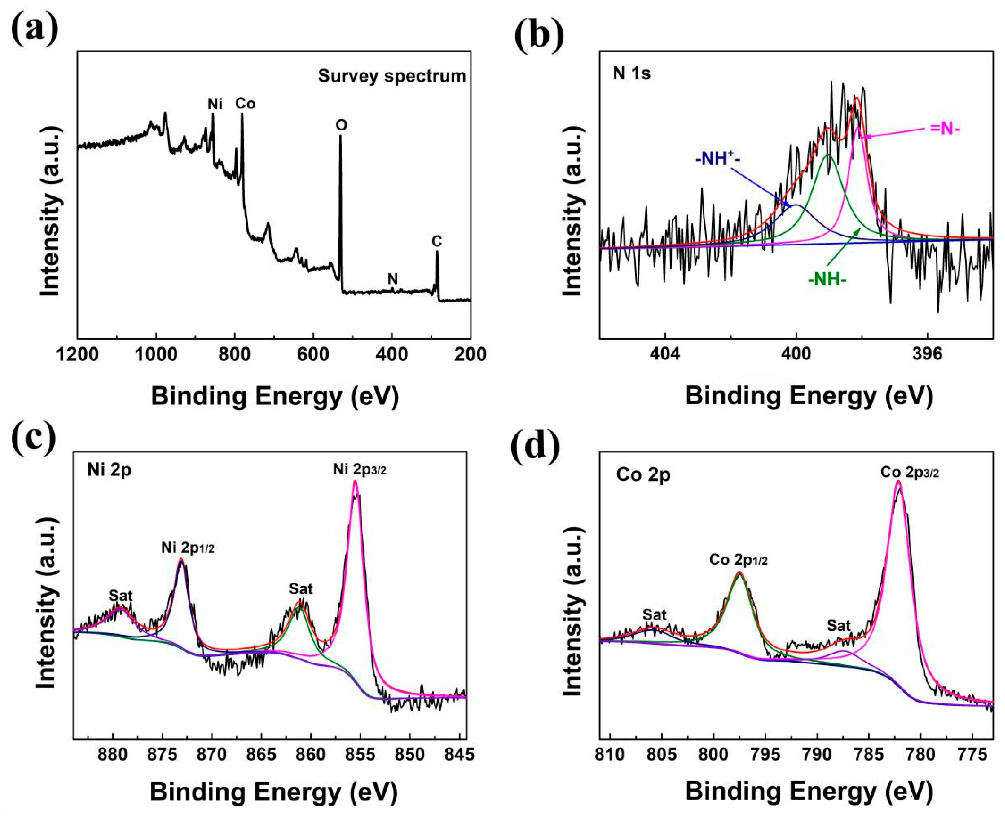 Nanomaterials 09 00527 g004 Nanomaterials 09 00527 g004