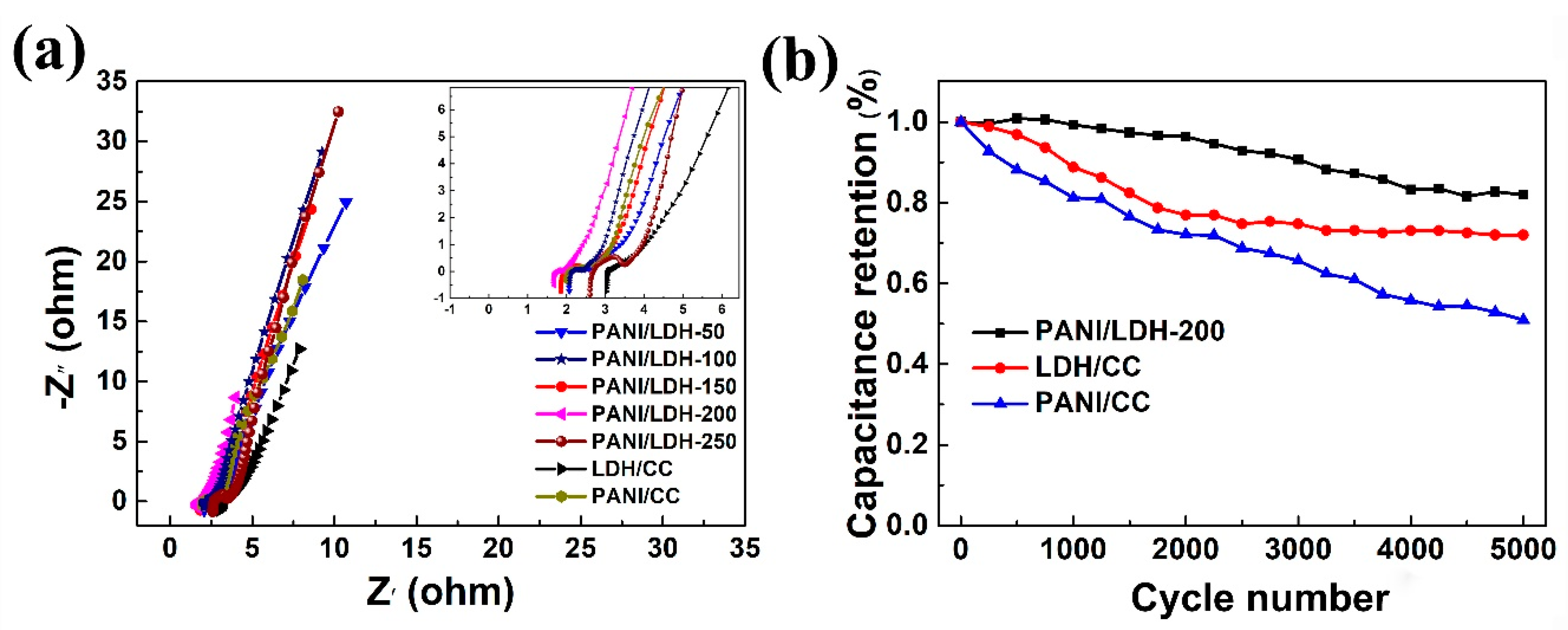 Nanomaterials 09 00527 g006 Nanomaterials 09 00527 g006